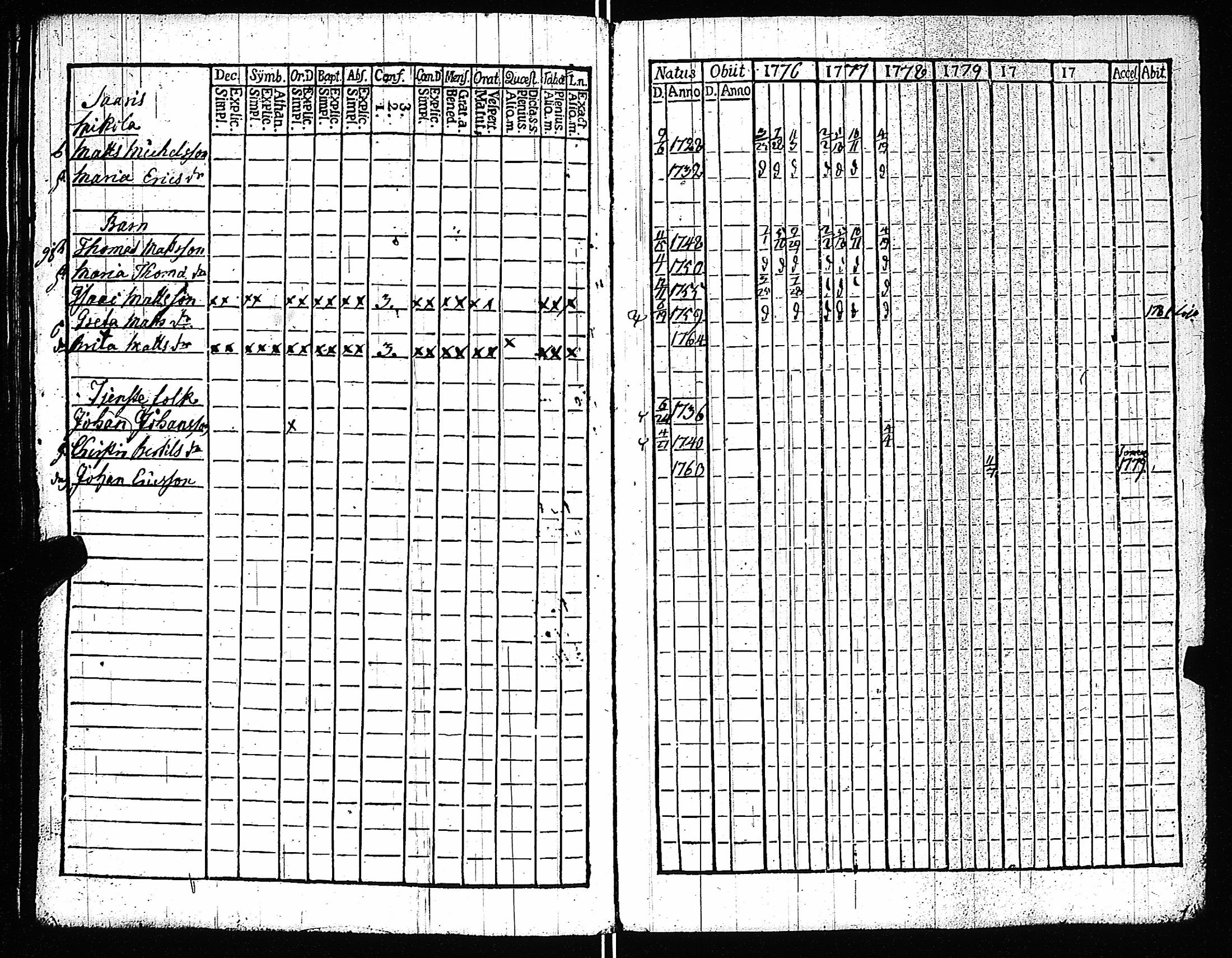 [ ../kirjat/Kirkonkirjat/kiikala/rippikirja_1770-1785_jk1047/kuvat/183.jpg ]