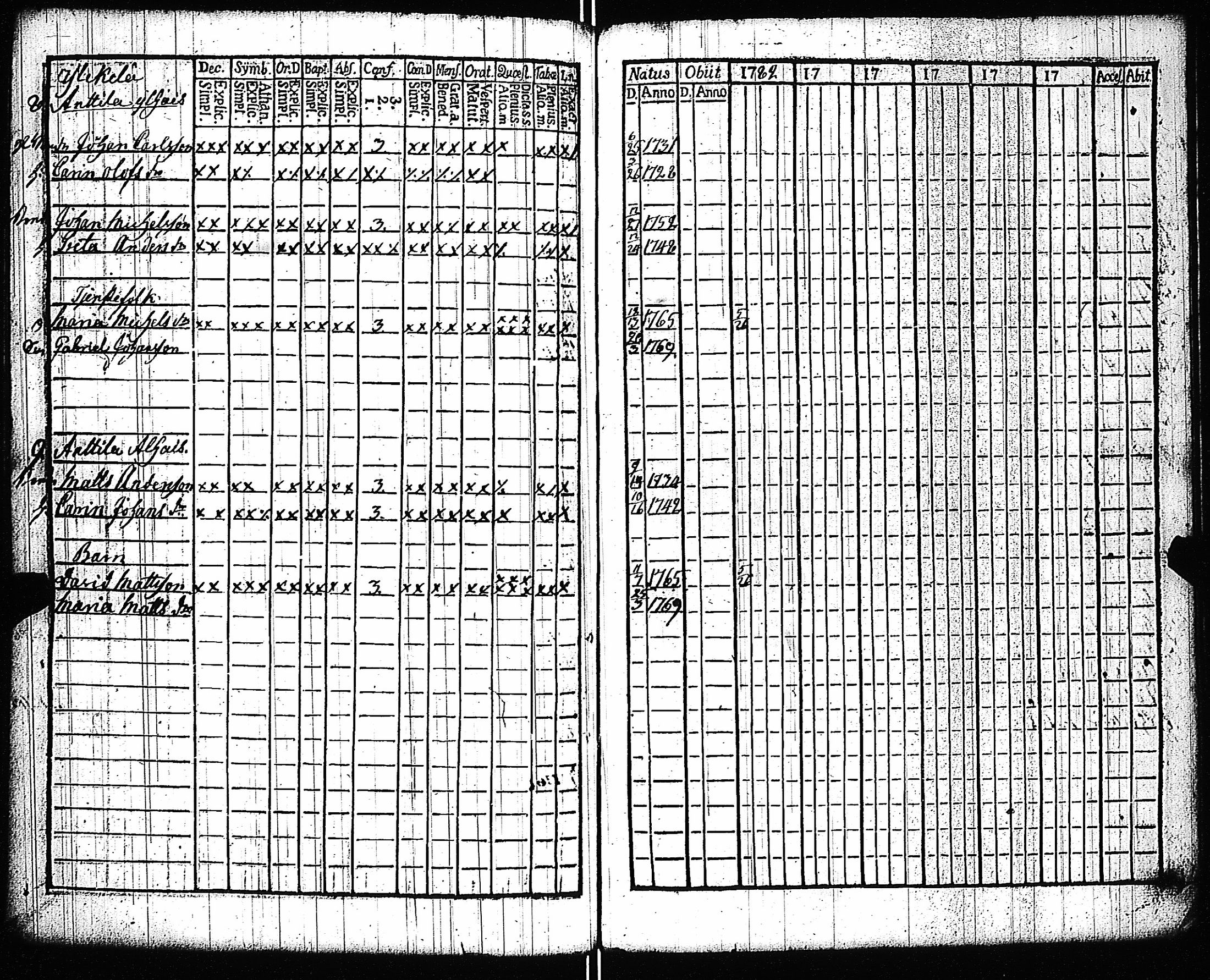 [ ../kirjat/Kirkonkirjat/kiikala/rippikirja_1770-1785_jk1047/kuvat/254.jpg ]