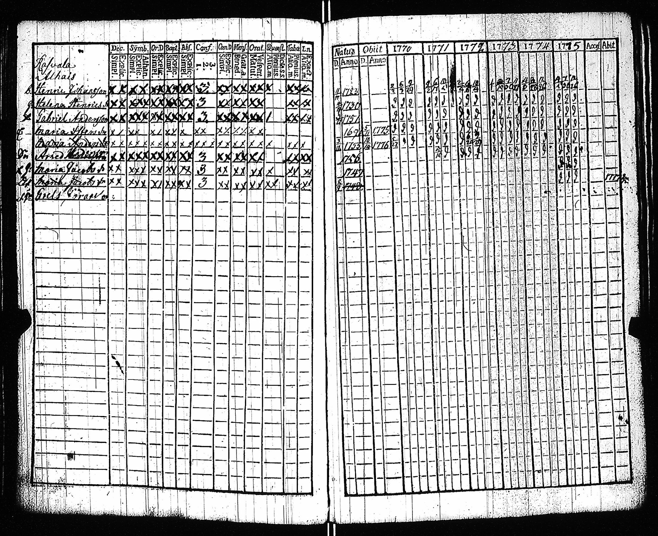 [ ../kirjat/Kirkonkirjat/kiikala/rippikirja_1770-1785_jk1047/kuvat/45.jpg ]