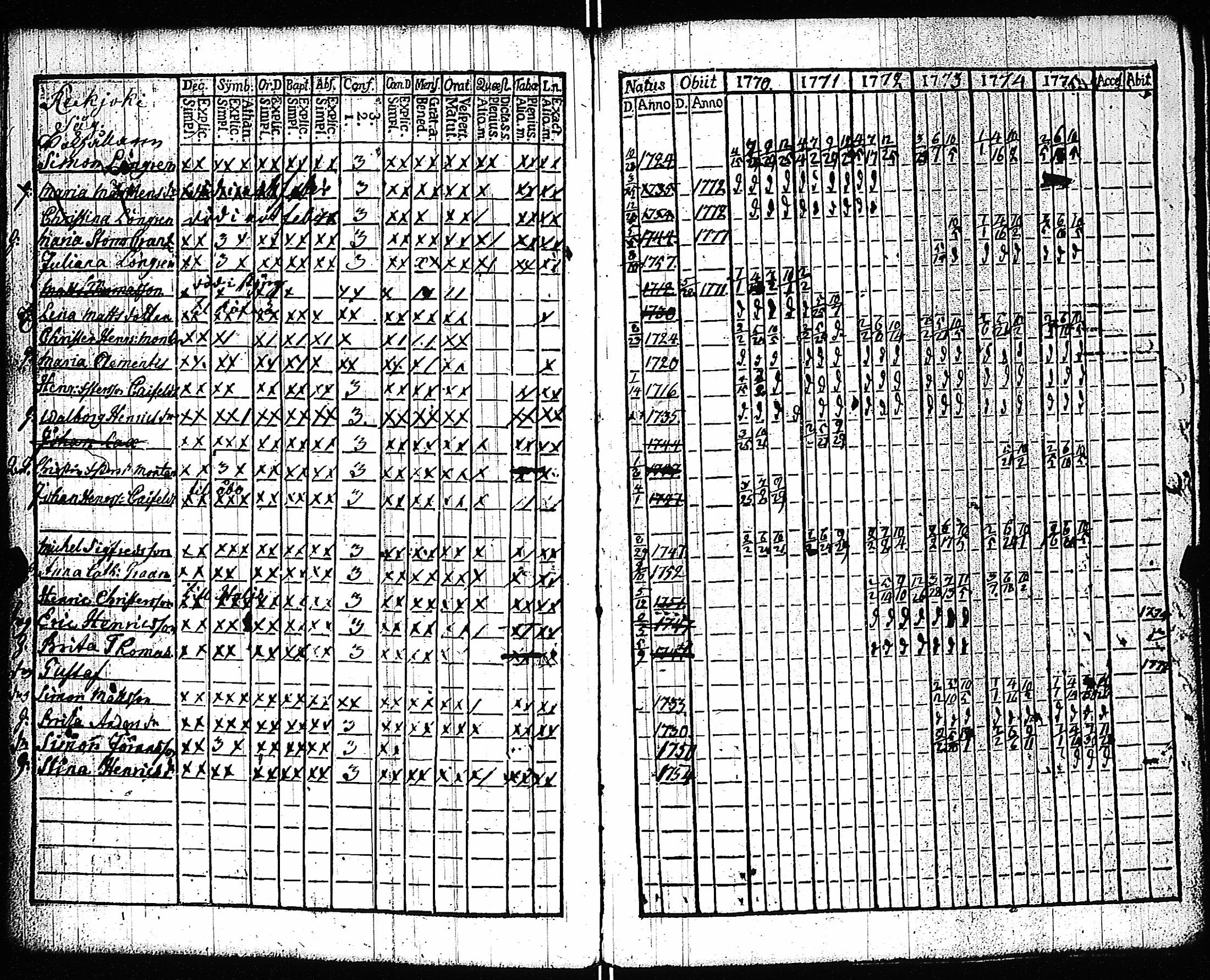 [ ../kirjat/Kirkonkirjat/kiikala/rippikirja_1770-1785_jk1047/kuvat/71.jpg ]