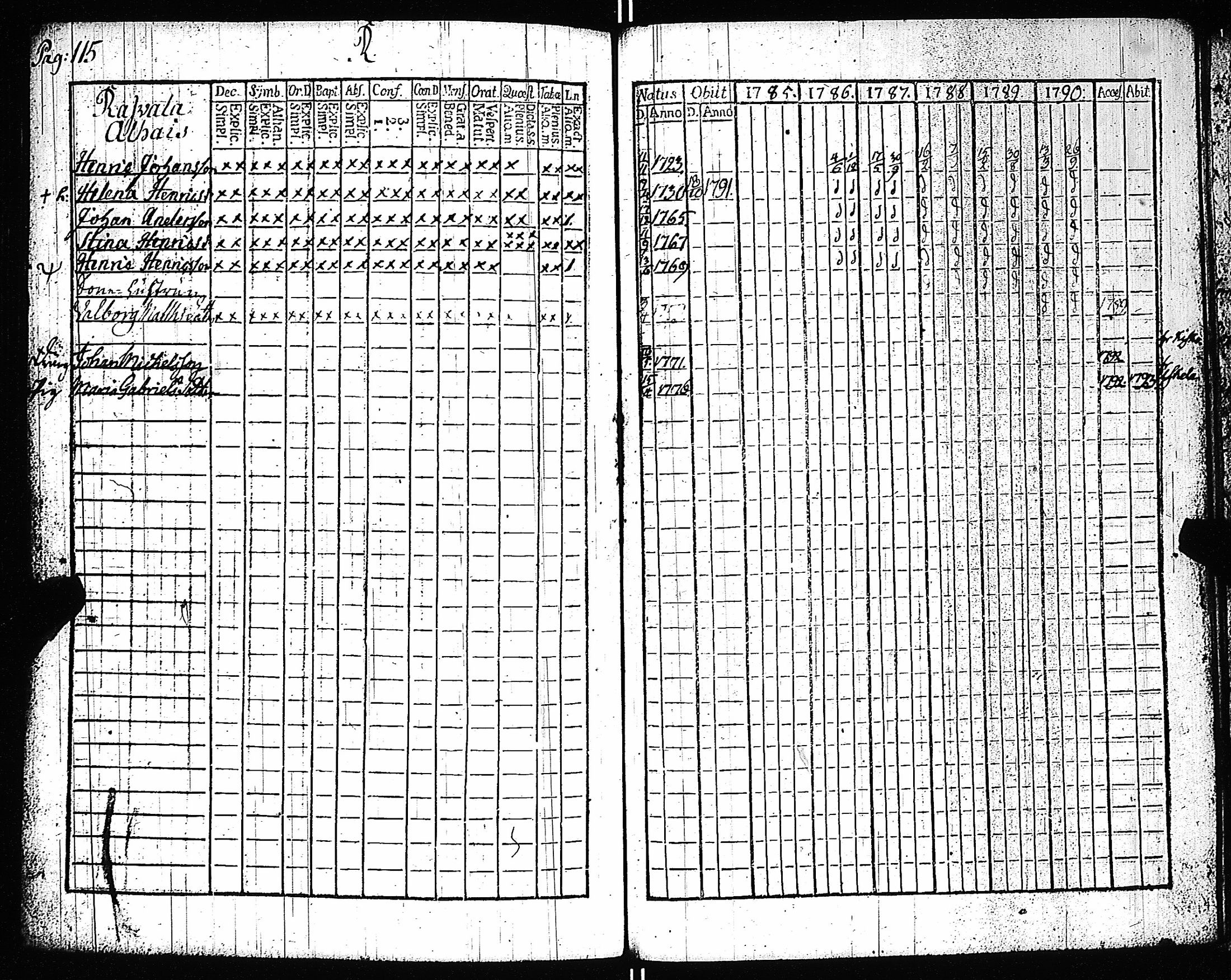 [ ../kirjat/Kirkonkirjat/kiikala/rippikirja_1785-1796_jk1047-1048/kuvat/117.jpg ]