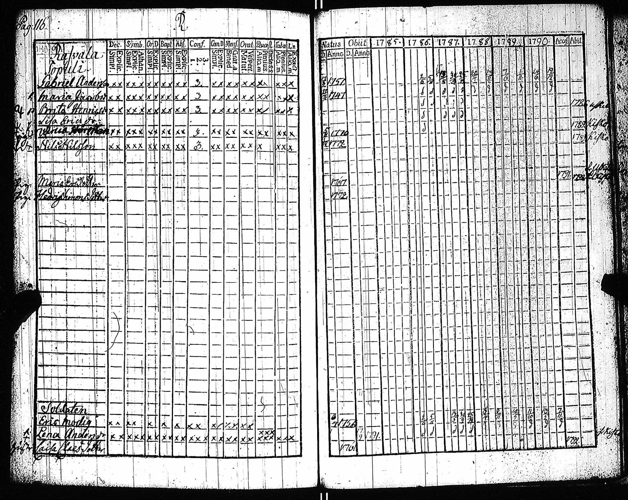 [ ../kirjat/Kirkonkirjat/kiikala/rippikirja_1785-1796_jk1047-1048/kuvat/118.jpg ]