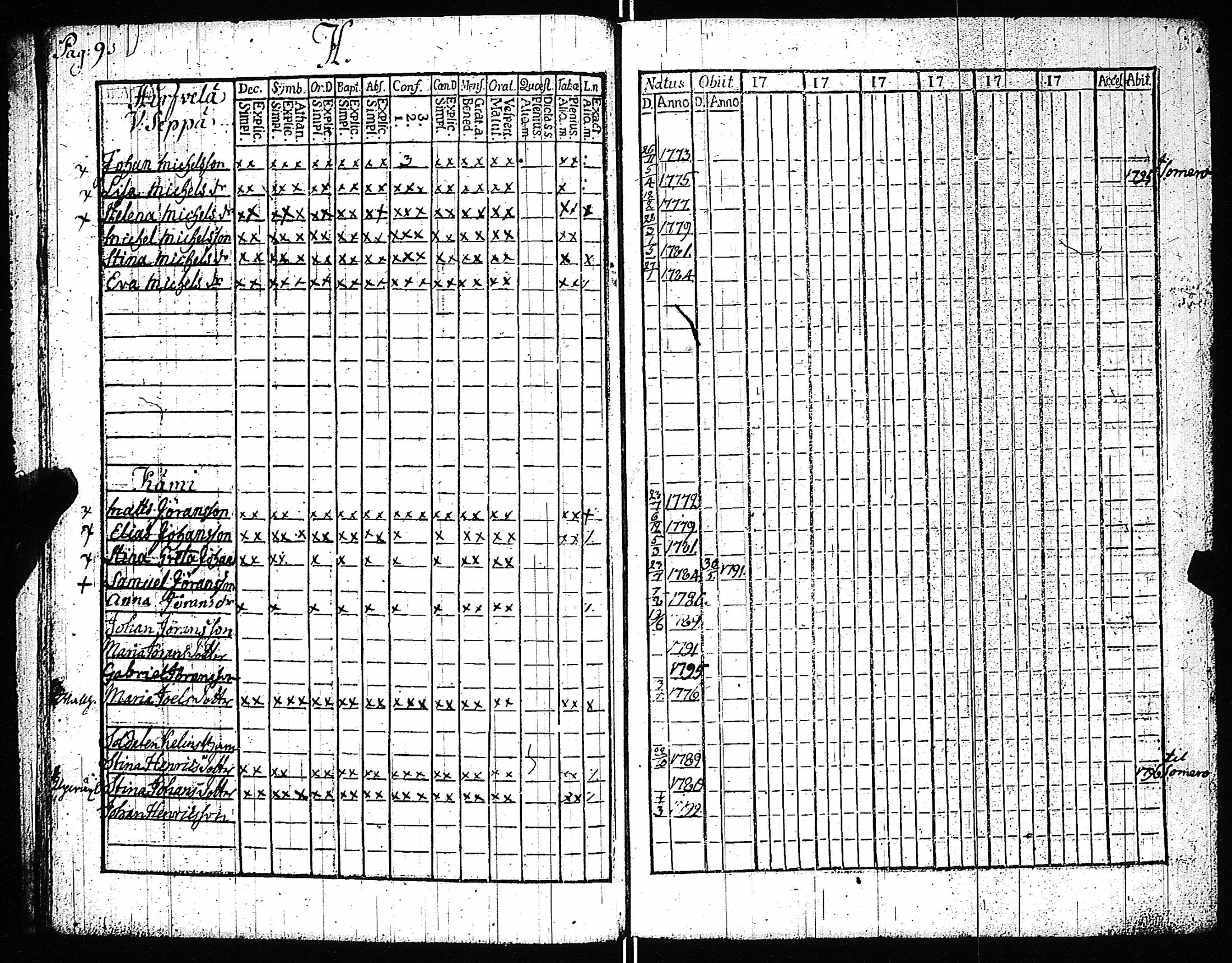 [ ../kirjat/Kirkonkirjat/kiikala/rippikirja_1785-1796_jk1047-1048/kuvat/12.jpg ]