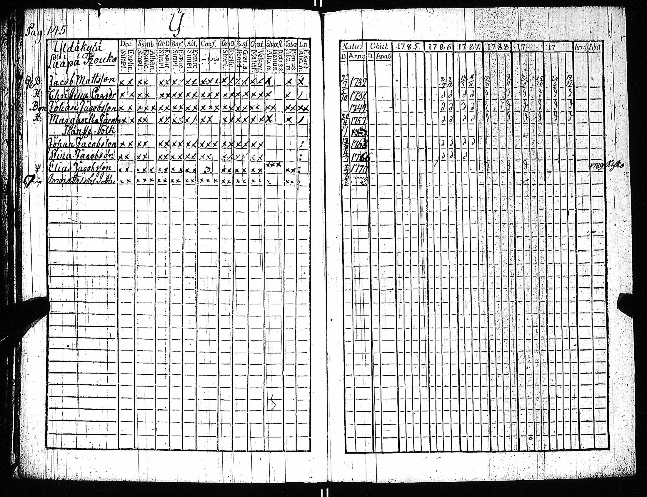 [ ../kirjat/Kirkonkirjat/kiikala/rippikirja_1785-1796_jk1047-1048/kuvat/148.jpg ]