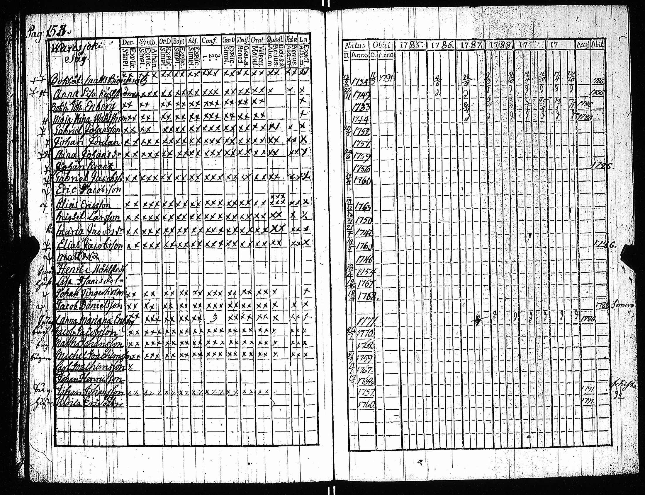 [ ../kirjat/Kirkonkirjat/kiikala/rippikirja_1785-1796_jk1047-1048/kuvat/156.jpg ]