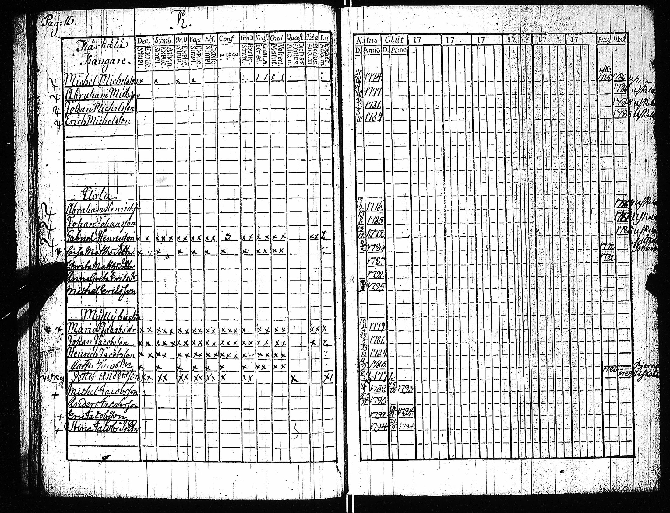 [ ../kirjat/Kirkonkirjat/kiikala/rippikirja_1785-1796_jk1047-1048/kuvat/18.jpg ]