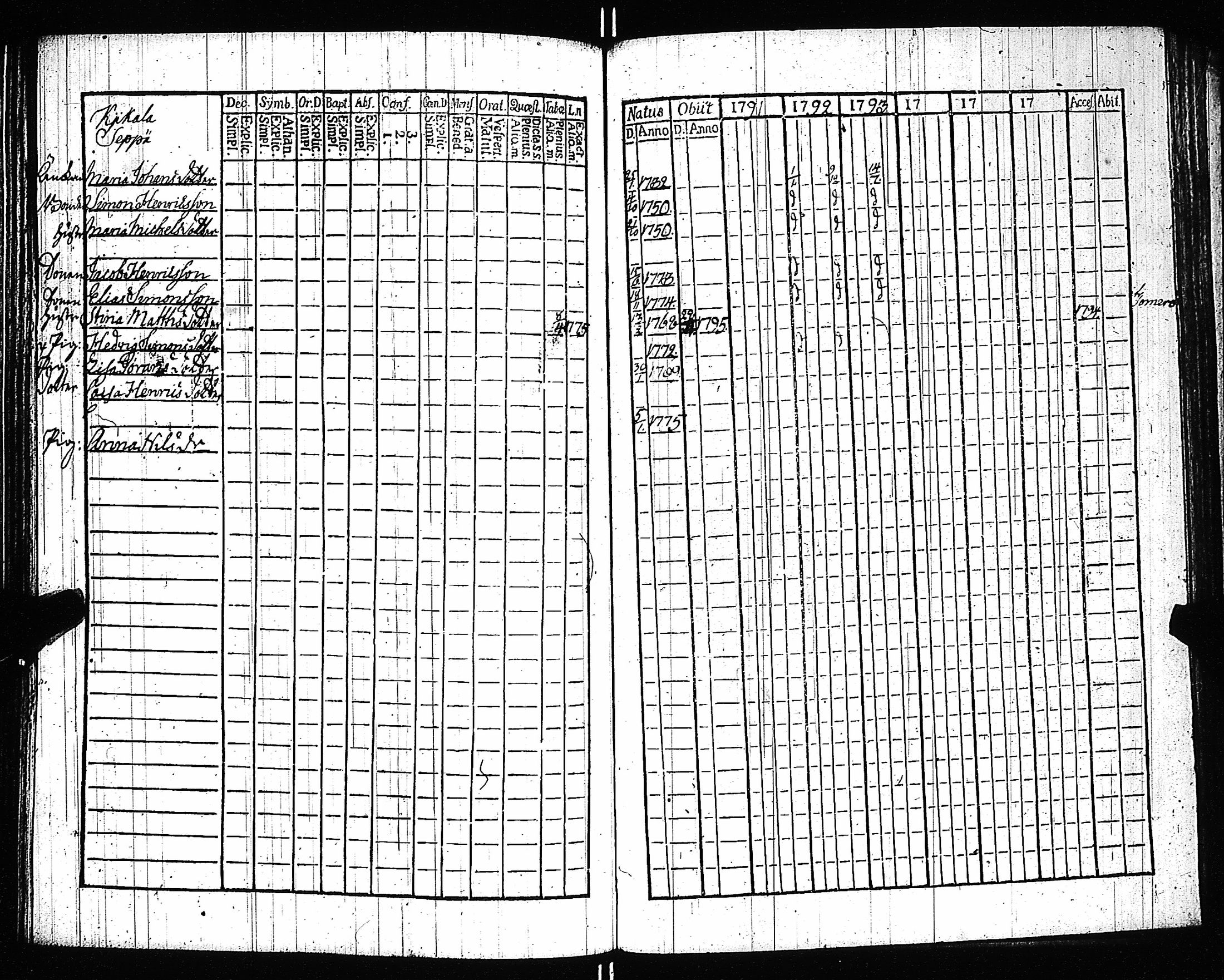 [ ../kirjat/Kirkonkirjat/kiikala/rippikirja_1785-1796_jk1047-1048/kuvat/186.jpg ]