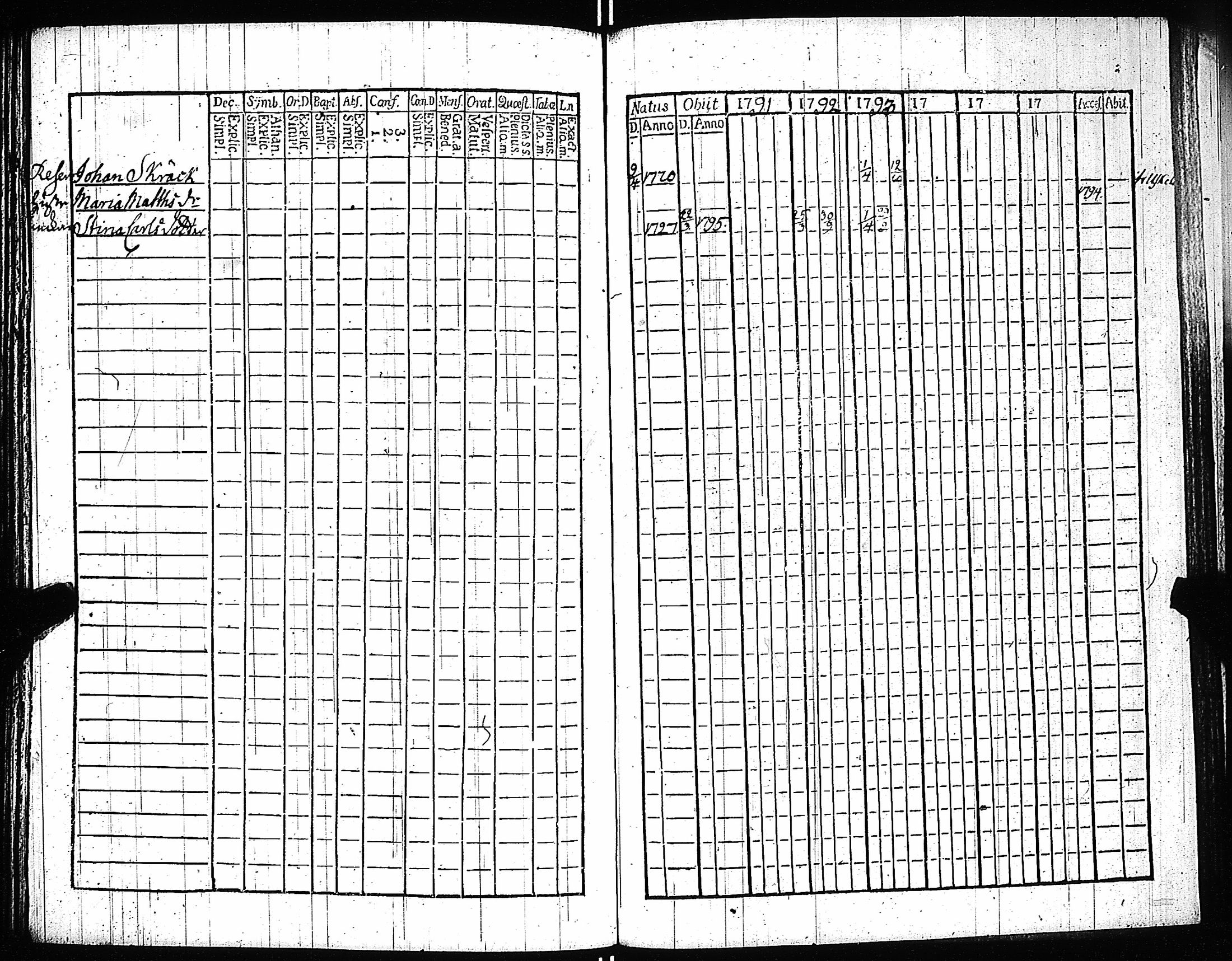 [ ../kirjat/Kirkonkirjat/kiikala/rippikirja_1785-1796_jk1047-1048/kuvat/202.jpg ]