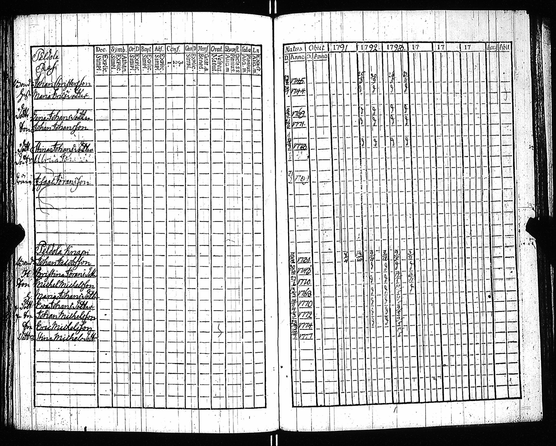 [ ../kirjat/Kirkonkirjat/kiikala/rippikirja_1785-1796_jk1047-1048/kuvat/203.jpg ]