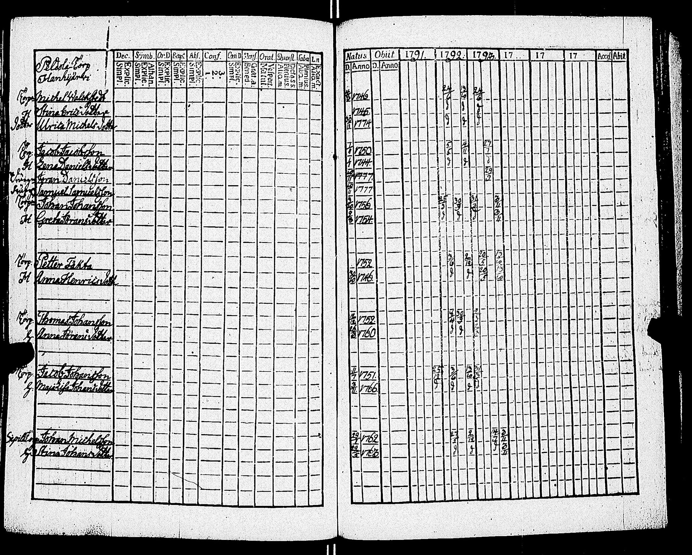 [ ../kirjat/Kirkonkirjat/kiikala/rippikirja_1785-1796_jk1047-1048/kuvat/211.jpg ]