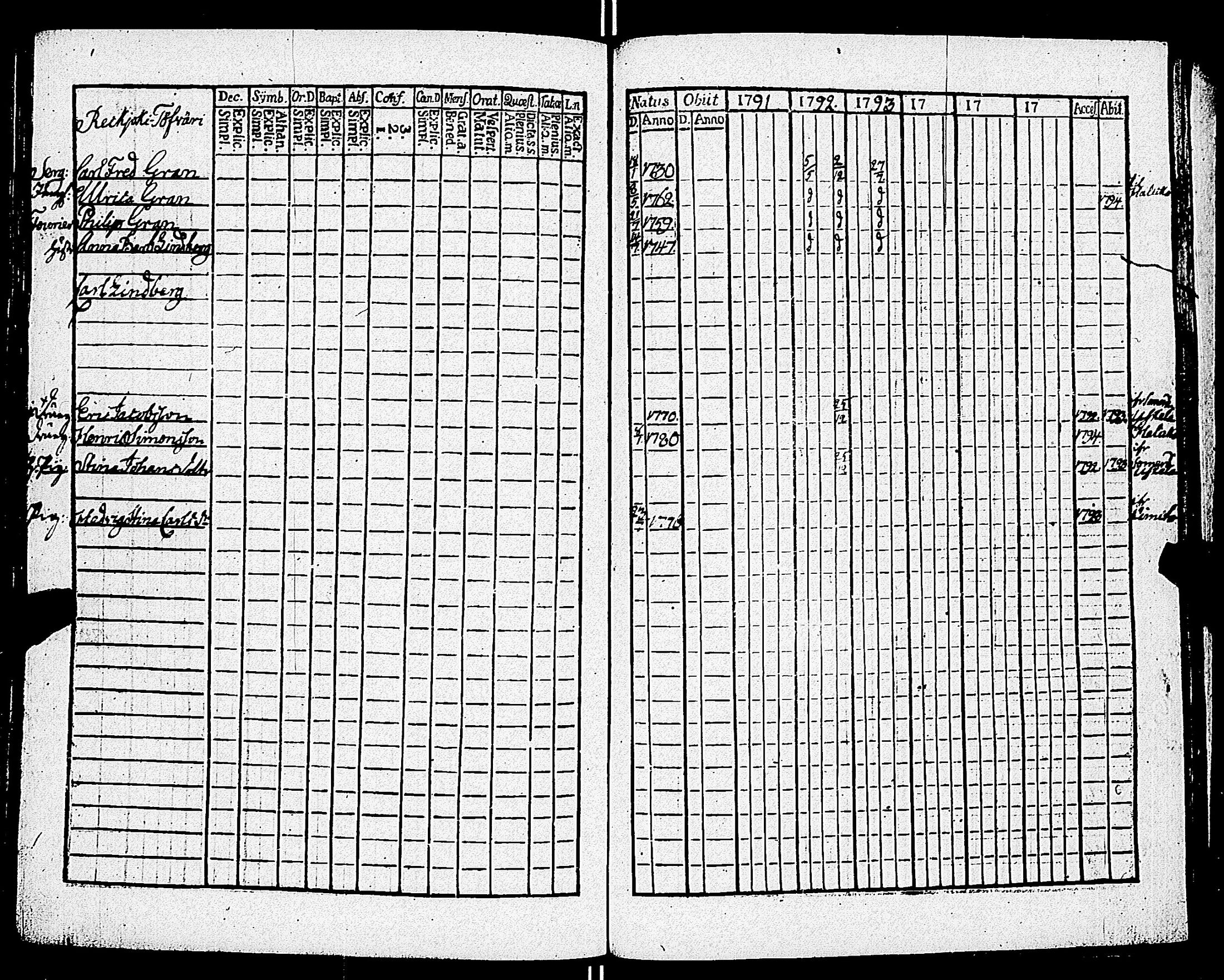 [ ../kirjat/Kirkonkirjat/kiikala/rippikirja_1785-1796_jk1047-1048/kuvat/222.jpg ]