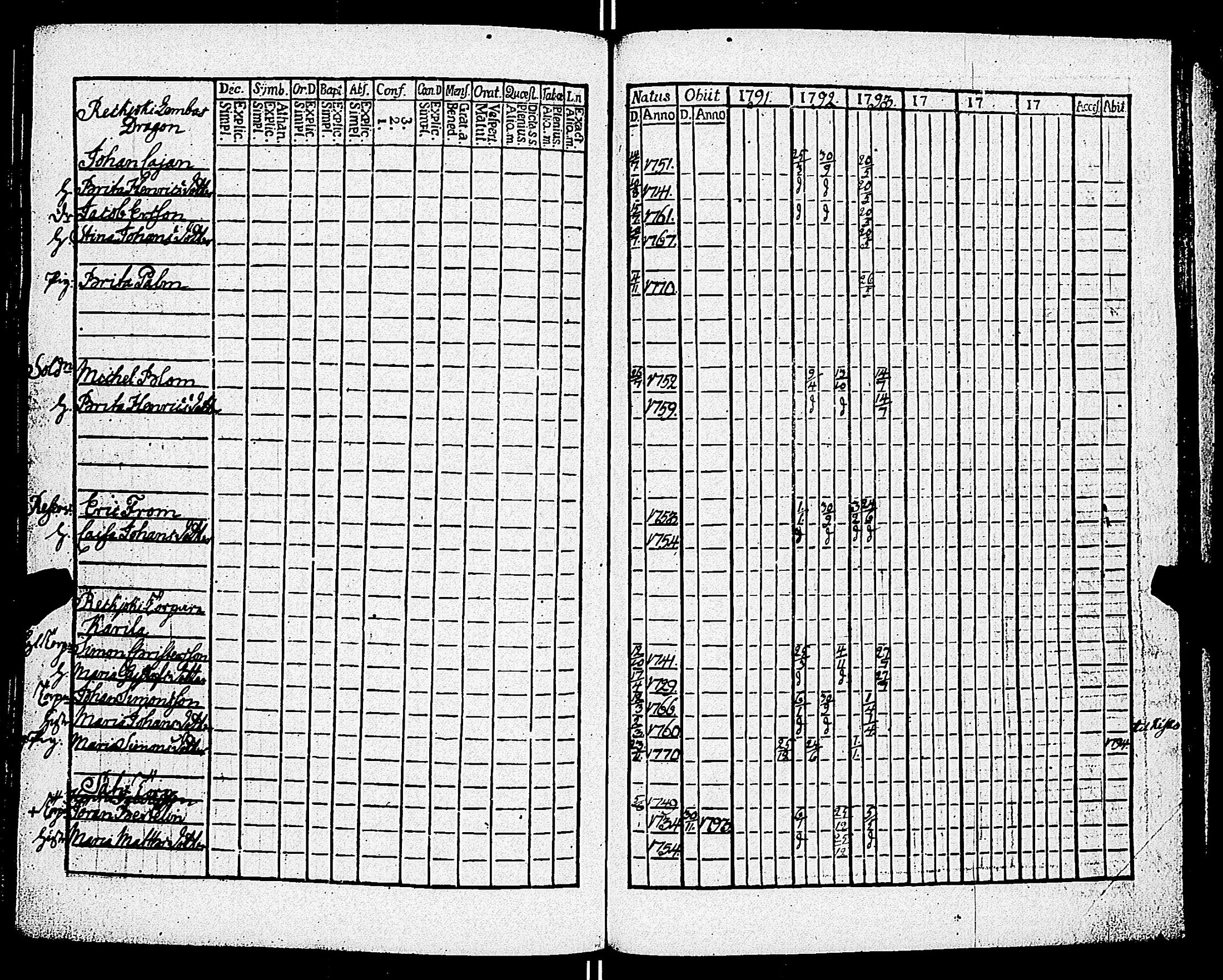 [ ../kirjat/Kirkonkirjat/kiikala/rippikirja_1785-1796_jk1047-1048/kuvat/223.jpg ]