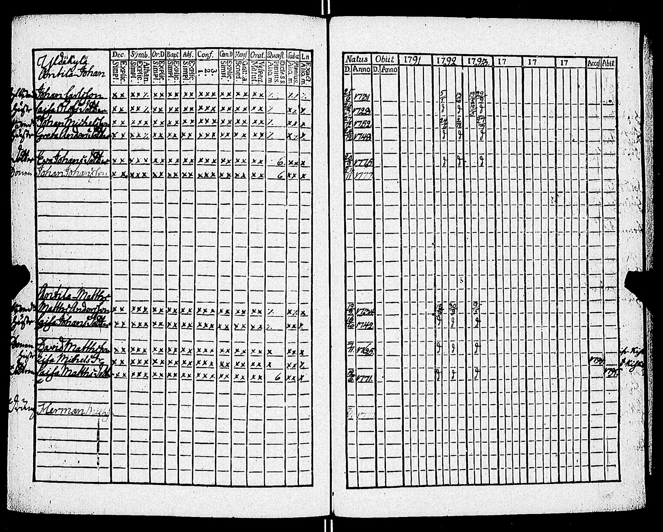 [ ../kirjat/Kirkonkirjat/kiikala/rippikirja_1785-1796_jk1047-1048/kuvat/241.jpg ]