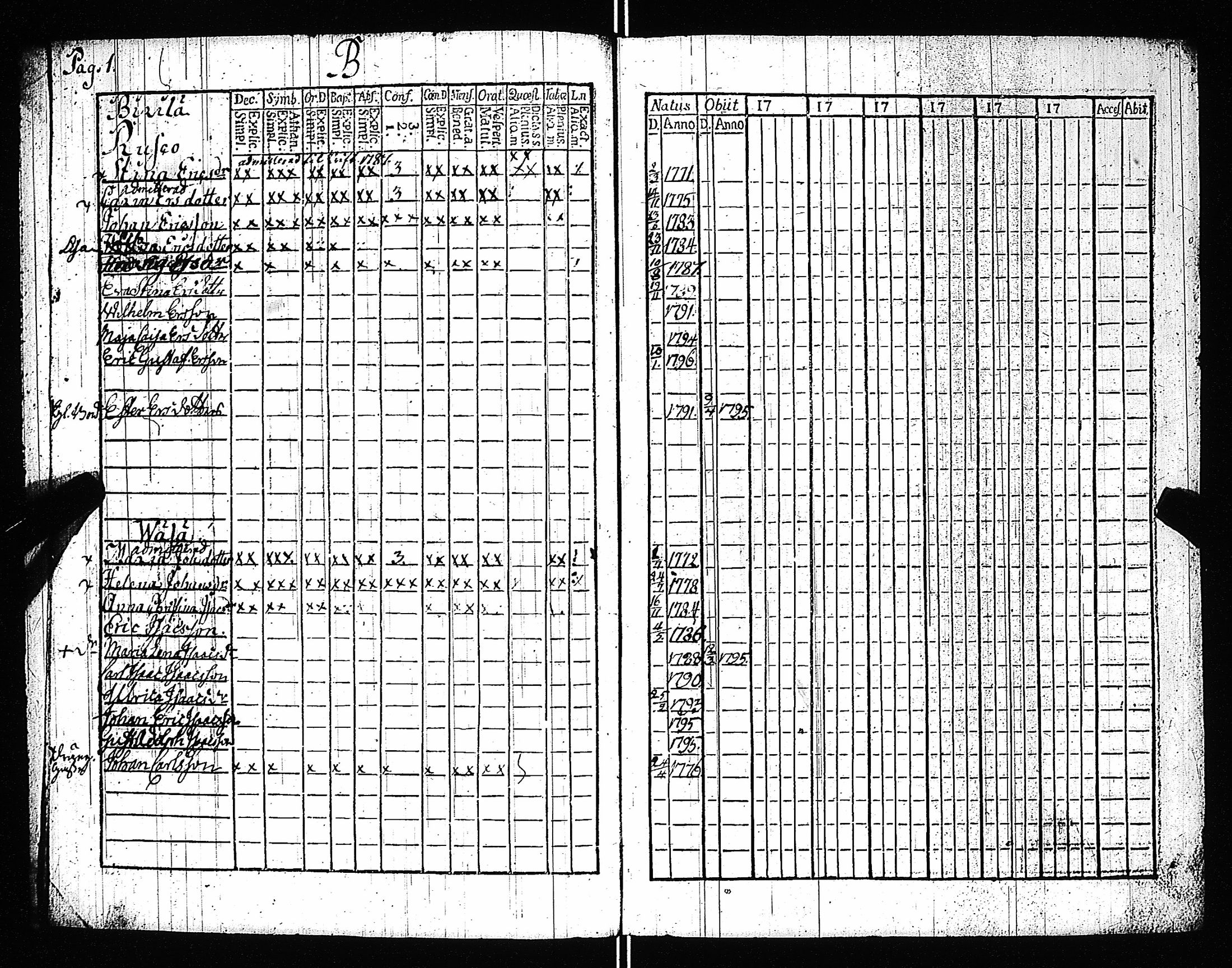 [ ../kirjat/Kirkonkirjat/kiikala/rippikirja_1785-1796_jk1047-1048/kuvat/4.jpg ]