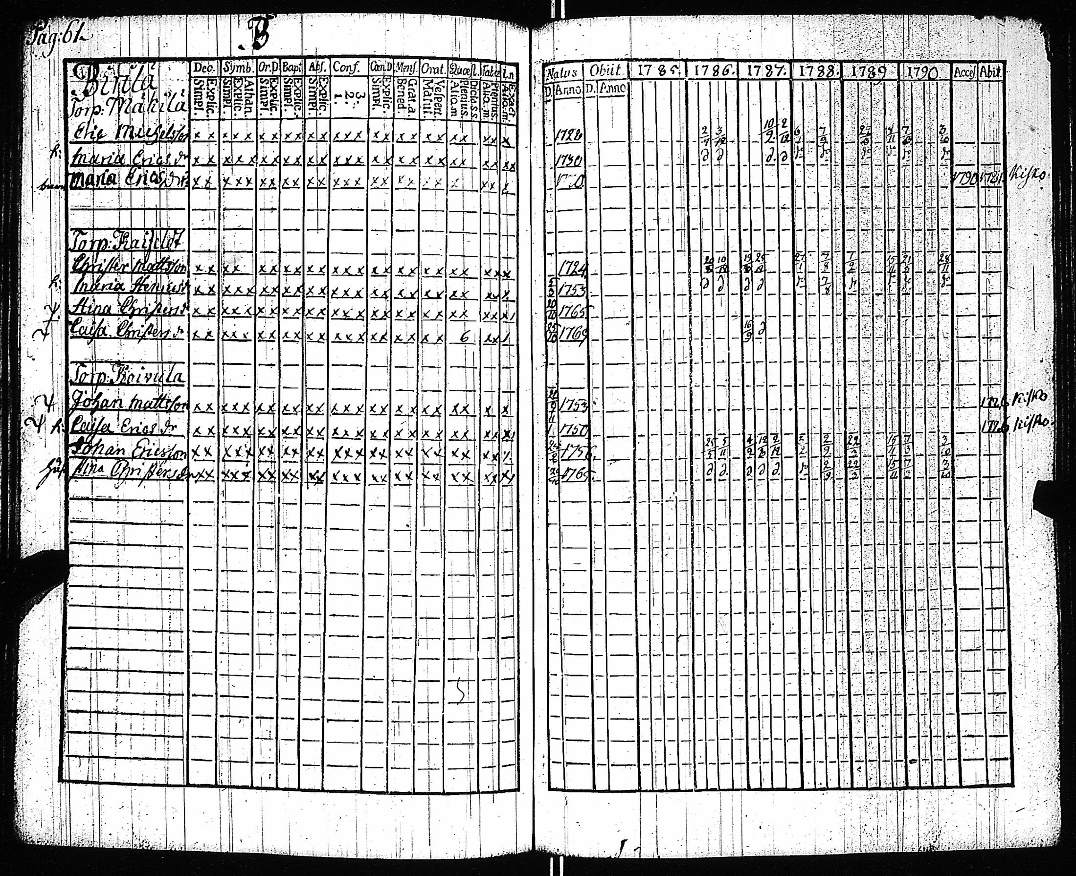 [ ../kirjat/Kirkonkirjat/kiikala/rippikirja_1785-1796_jk1047-1048/kuvat/64.jpg ]