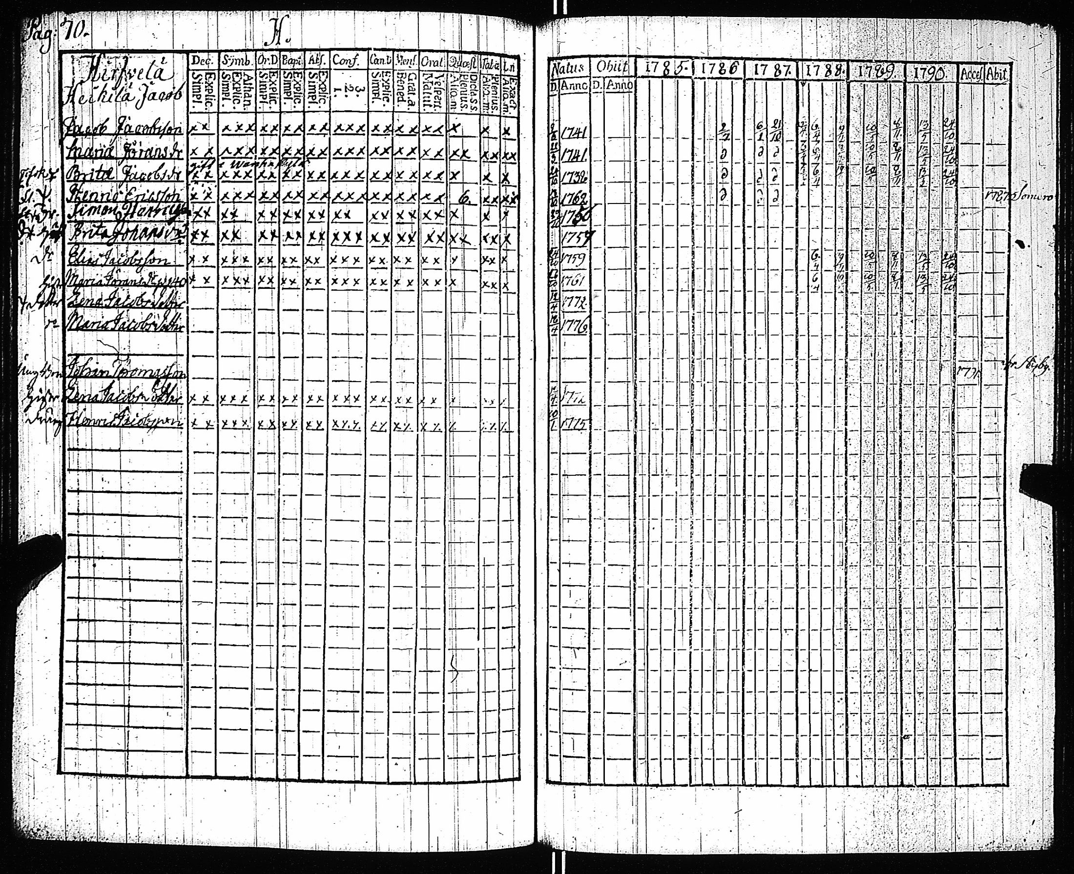 [ ../kirjat/Kirkonkirjat/kiikala/rippikirja_1785-1796_jk1047-1048/kuvat/73.jpg ]