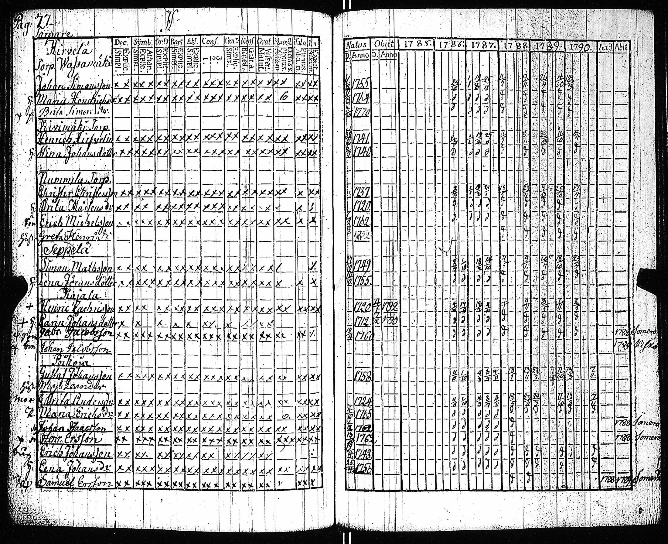 [ ../kirjat/Kirkonkirjat/kiikala/rippikirja_1785-1796_jk1047-1048/kuvat/80.jpg ]