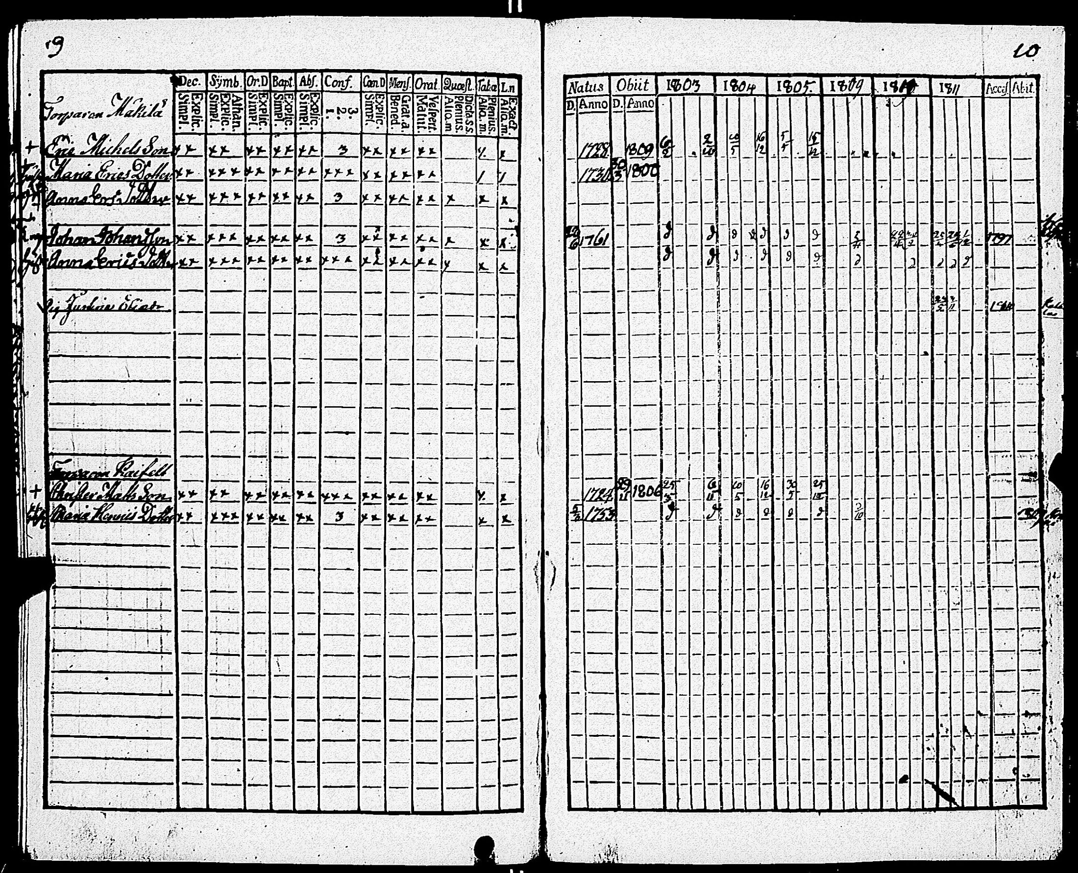 [ ../kirjat/Kirkonkirjat/kiikala/rippikirja_1803-1811_jk1048/kuvat/185.jpg ]