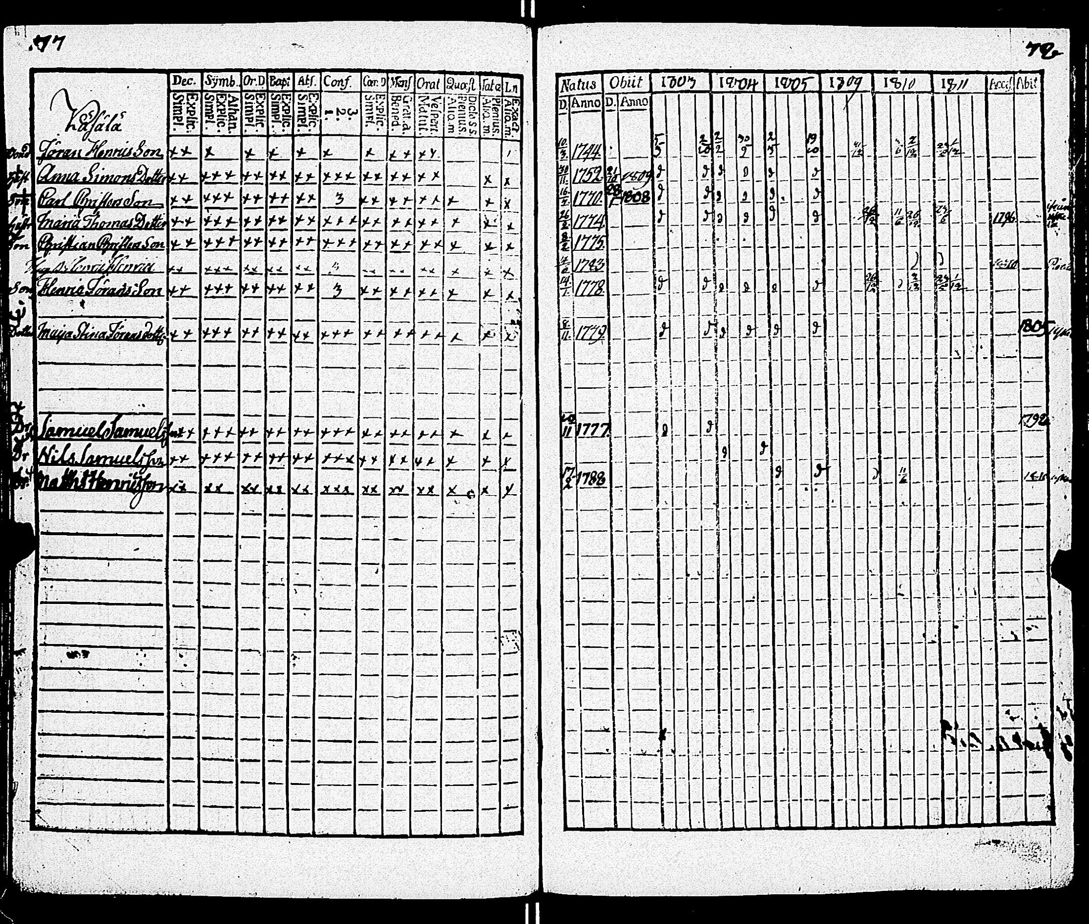 [ ../kirjat/Kirkonkirjat/kiikala/rippikirja_1803-1811_jk1048/kuvat/219.jpg ]