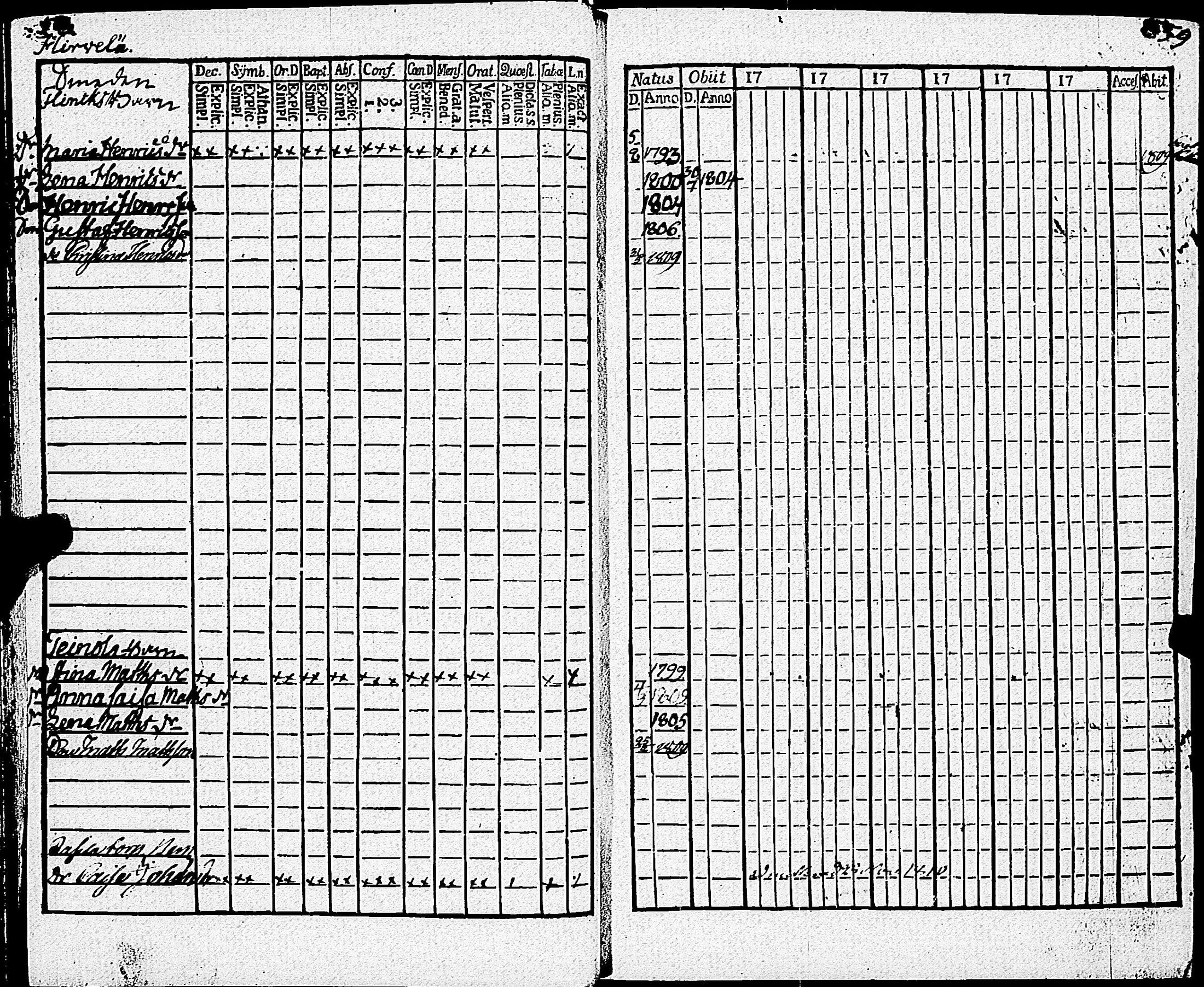 [ ../kirjat/Kirkonkirjat/kiikala/rippikirja_1803-1811_jk1048/kuvat/31.jpg ]
