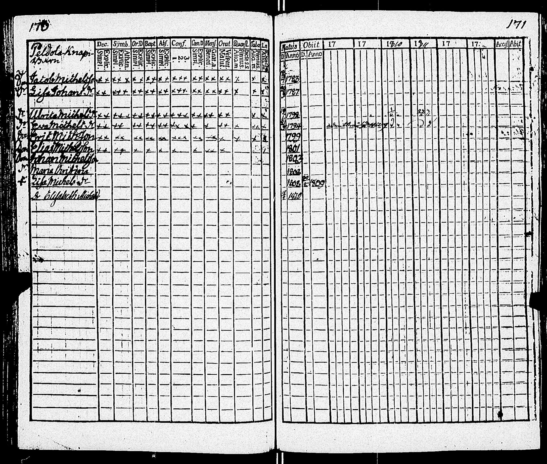 [ ../kirjat/Kirkonkirjat/kiikala/rippikirja_1803-1811_jk1048/kuvat/87.jpg ]