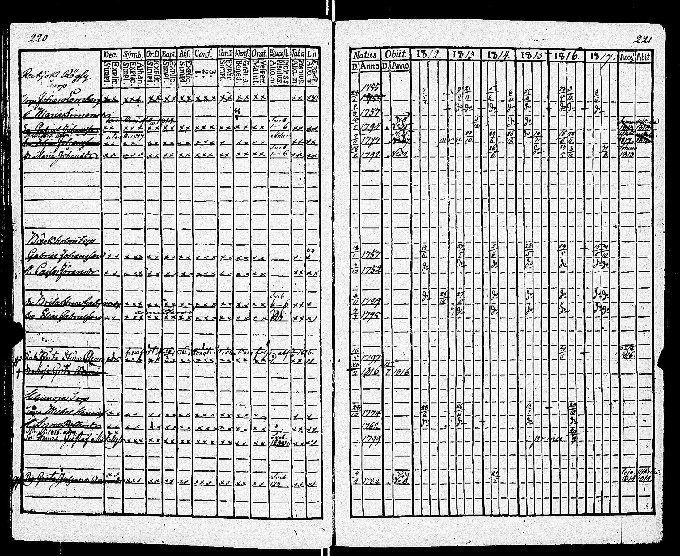 [ ../kirjat/Kirkonkirjat/kiikala/rippikirja_1812-1817_jk1048/kuvat/116.jpg ]
