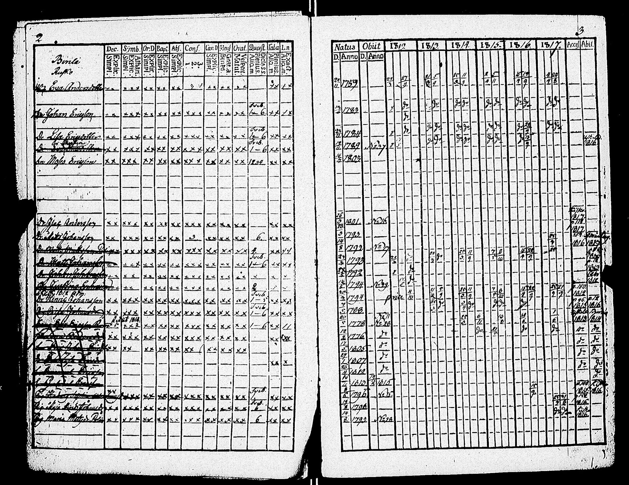 [ ../kirjat/Kirkonkirjat/kiikala/rippikirja_1812-1817_jk1048/kuvat/7.jpg ]