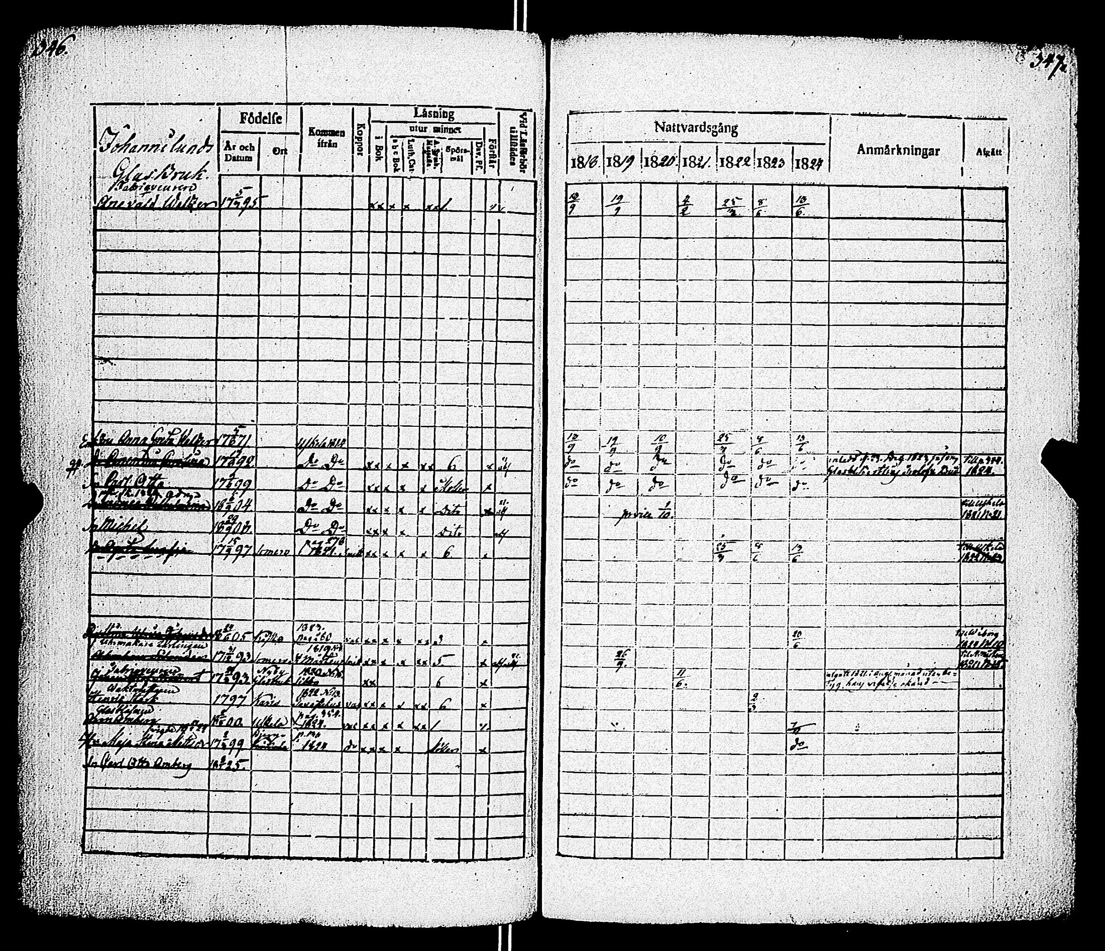 [ ../kirjat/Kirkonkirjat/kiikala/rippikirja_1818-1824_jk1048/kuvat/177.jpg ]