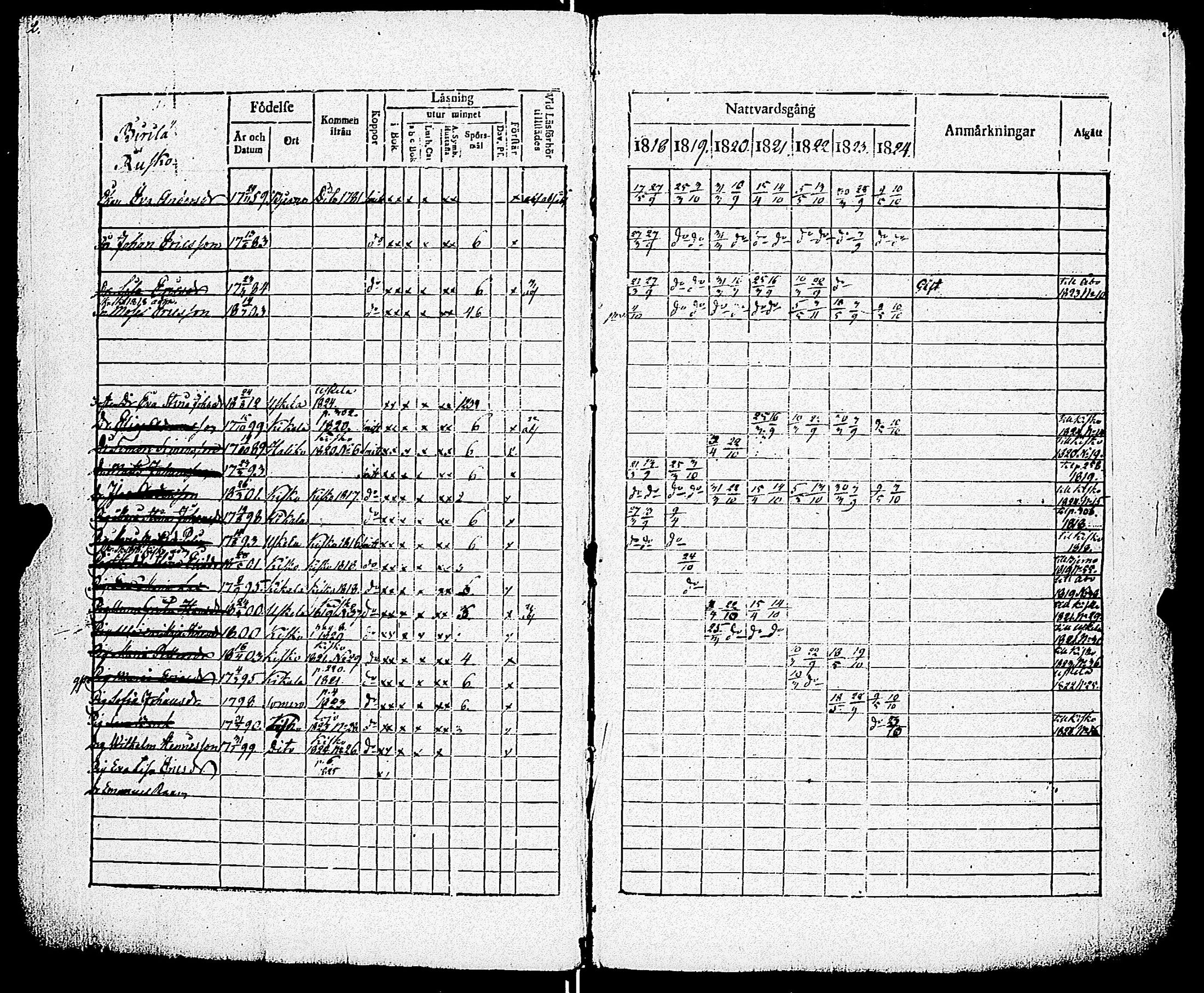 [ ../kirjat/Kirkonkirjat/kiikala/rippikirja_1818-1824_jk1048/kuvat/5.jpg ]