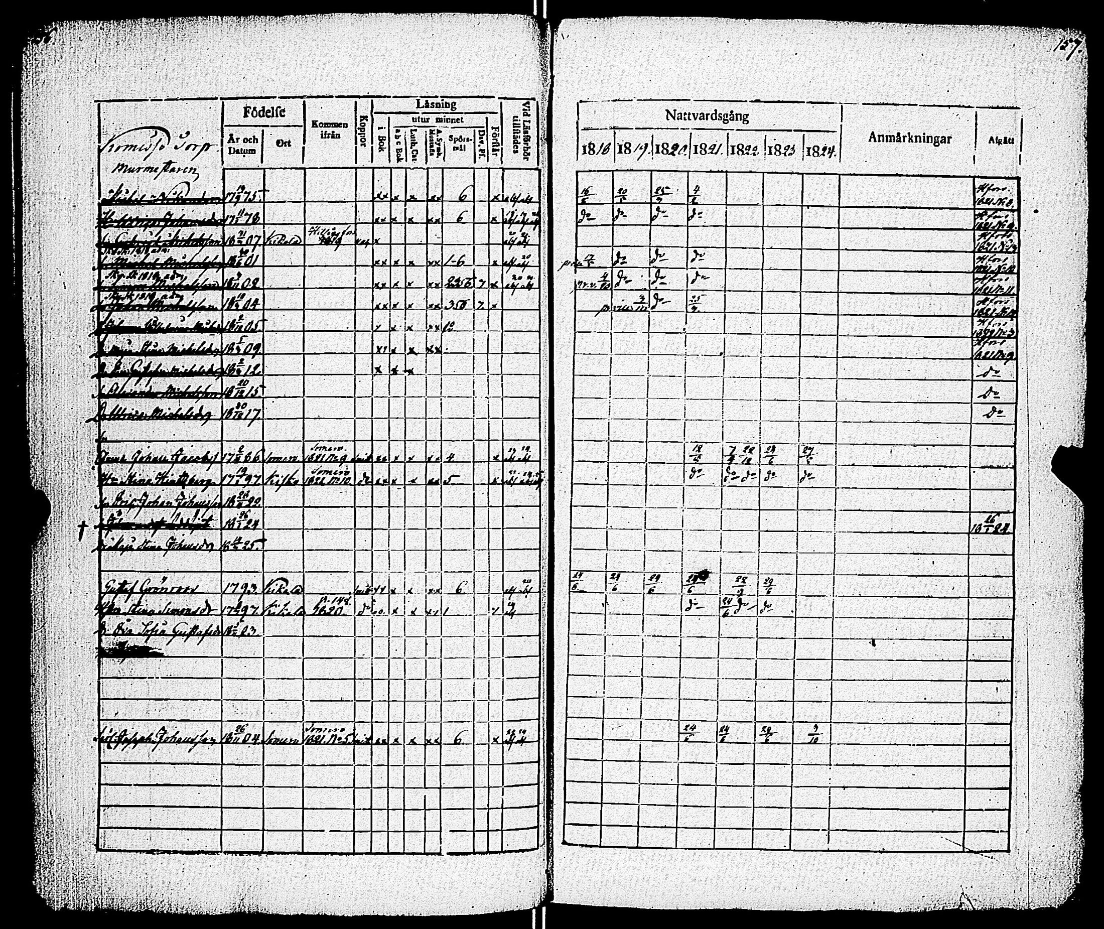 [ ../kirjat/Kirkonkirjat/kiikala/rippikirja_1818-1824_jk1048/kuvat/82.jpg ]