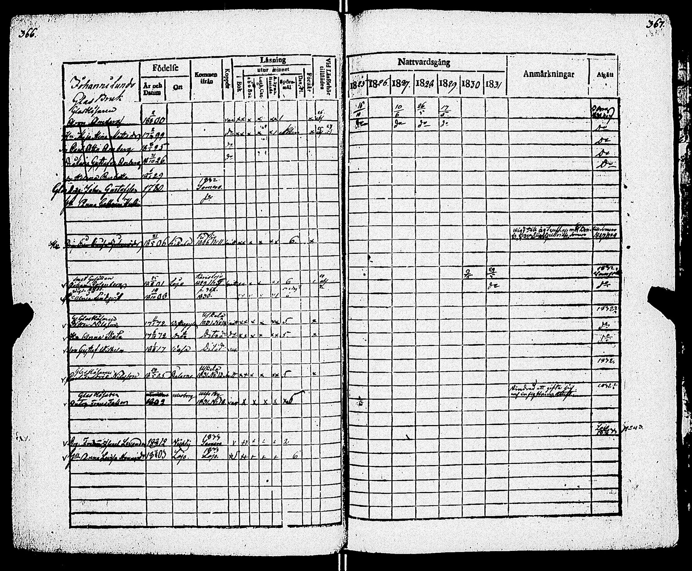 [ ../kirjat/Kirkonkirjat/kiikala/rippikirja_1825-1831_jk1048/kuvat/190.jpg ]