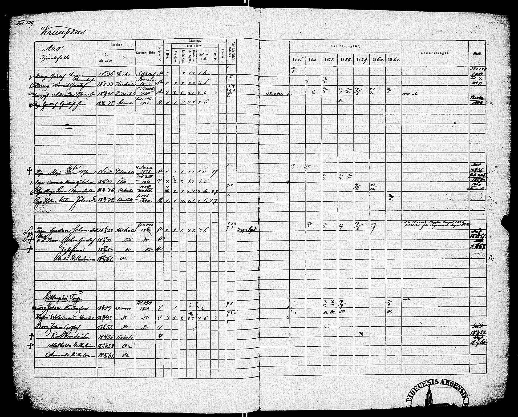 [ ../kirjat/Kirkonkirjat/kiikala/rippikirja_1855-1861_jk1049-1050/kuvat/148.jpg ]