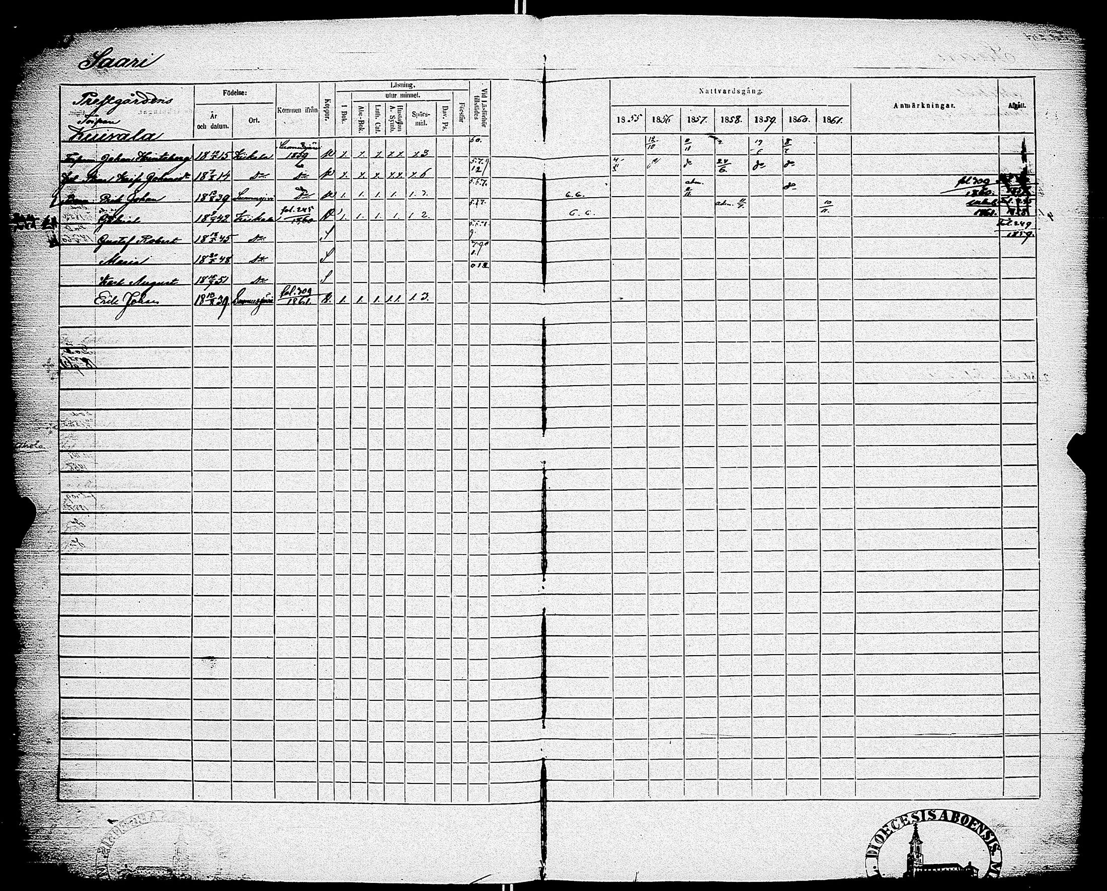 [ ../kirjat/Kirkonkirjat/kiikala/rippikirja_1855-1861_jk1049-1050/kuvat/256.jpg ]