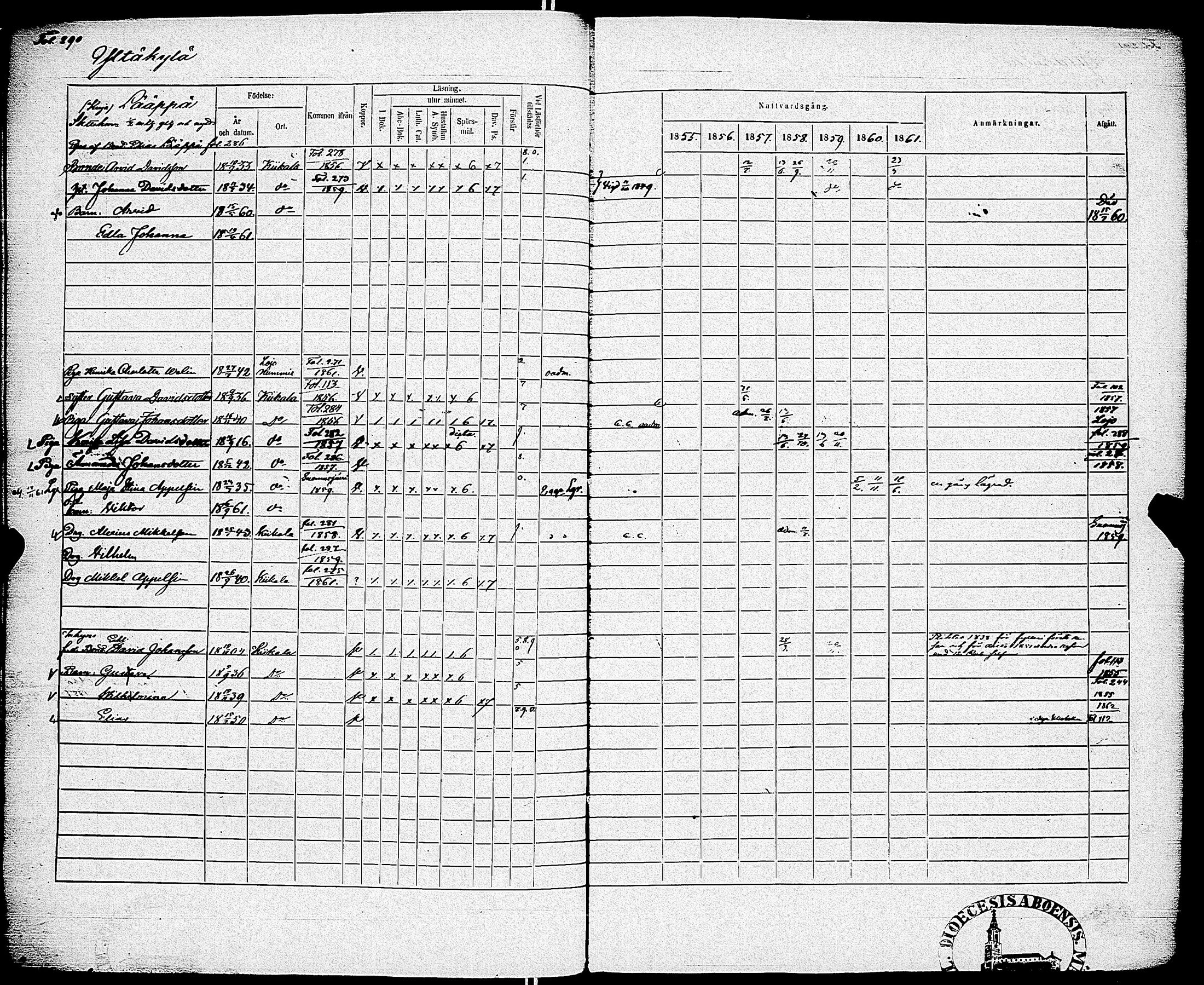 [ ../kirjat/Kirkonkirjat/kiikala/rippikirja_1855-1861_jk1049-1050/kuvat/300.jpg ]