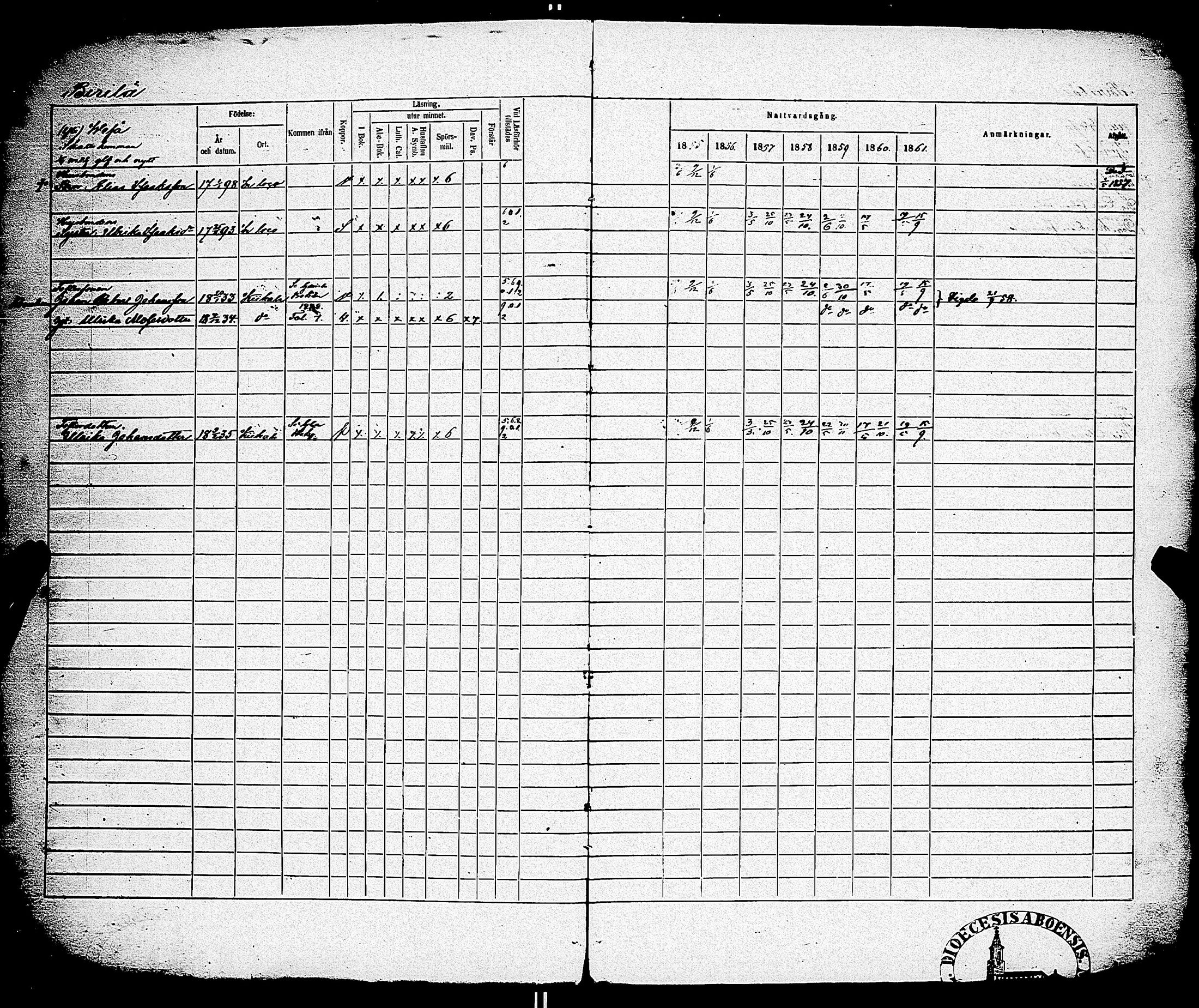 [ ../kirjat/Kirkonkirjat/kiikala/rippikirja_1855-1861_jk1049-1050/kuvat/5.jpg ]