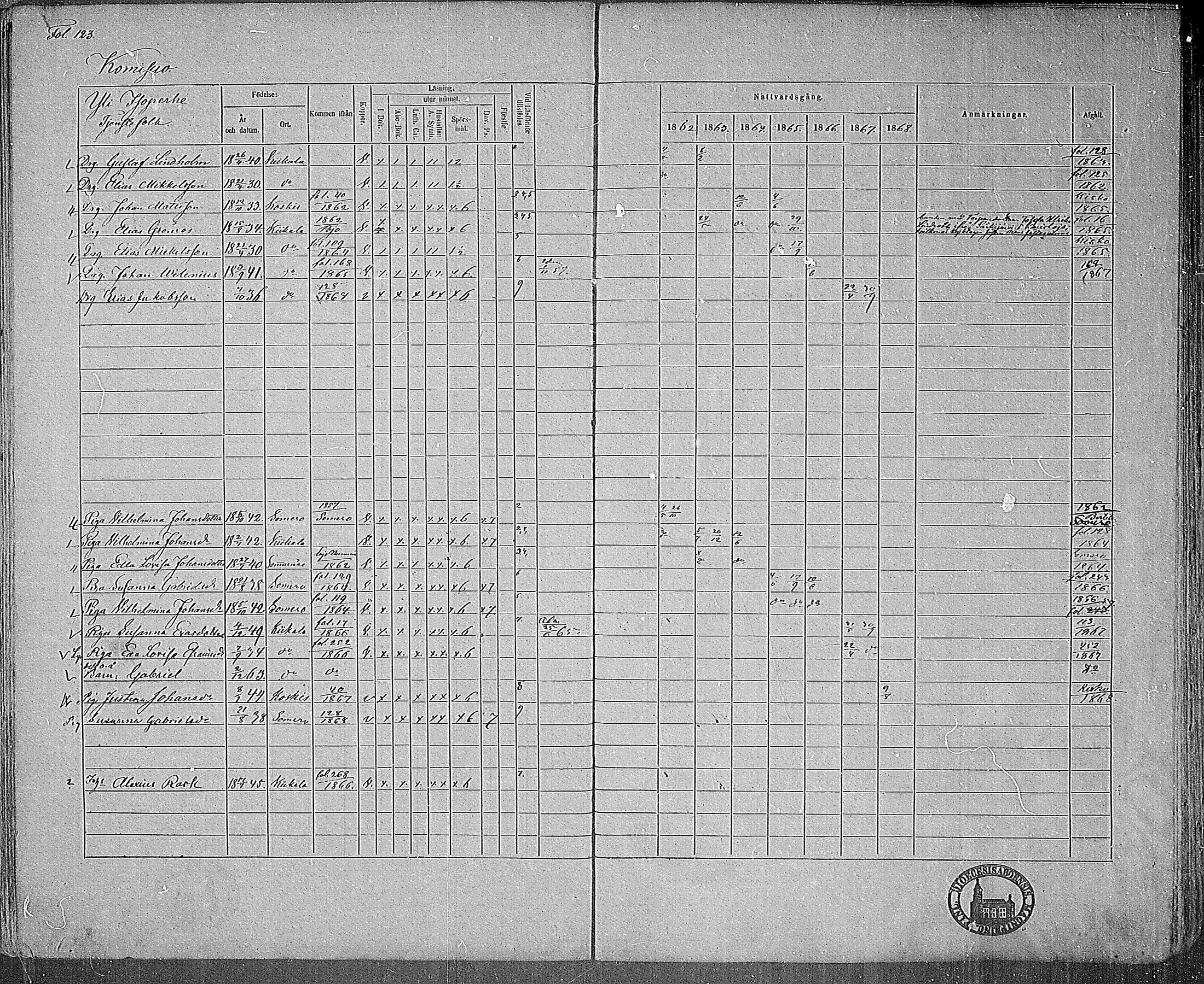 [ ../kirjat/Kirkonkirjat/kiikala/rippikirja_1861-1868_mko12-22/kuvat/119.jpg ]
