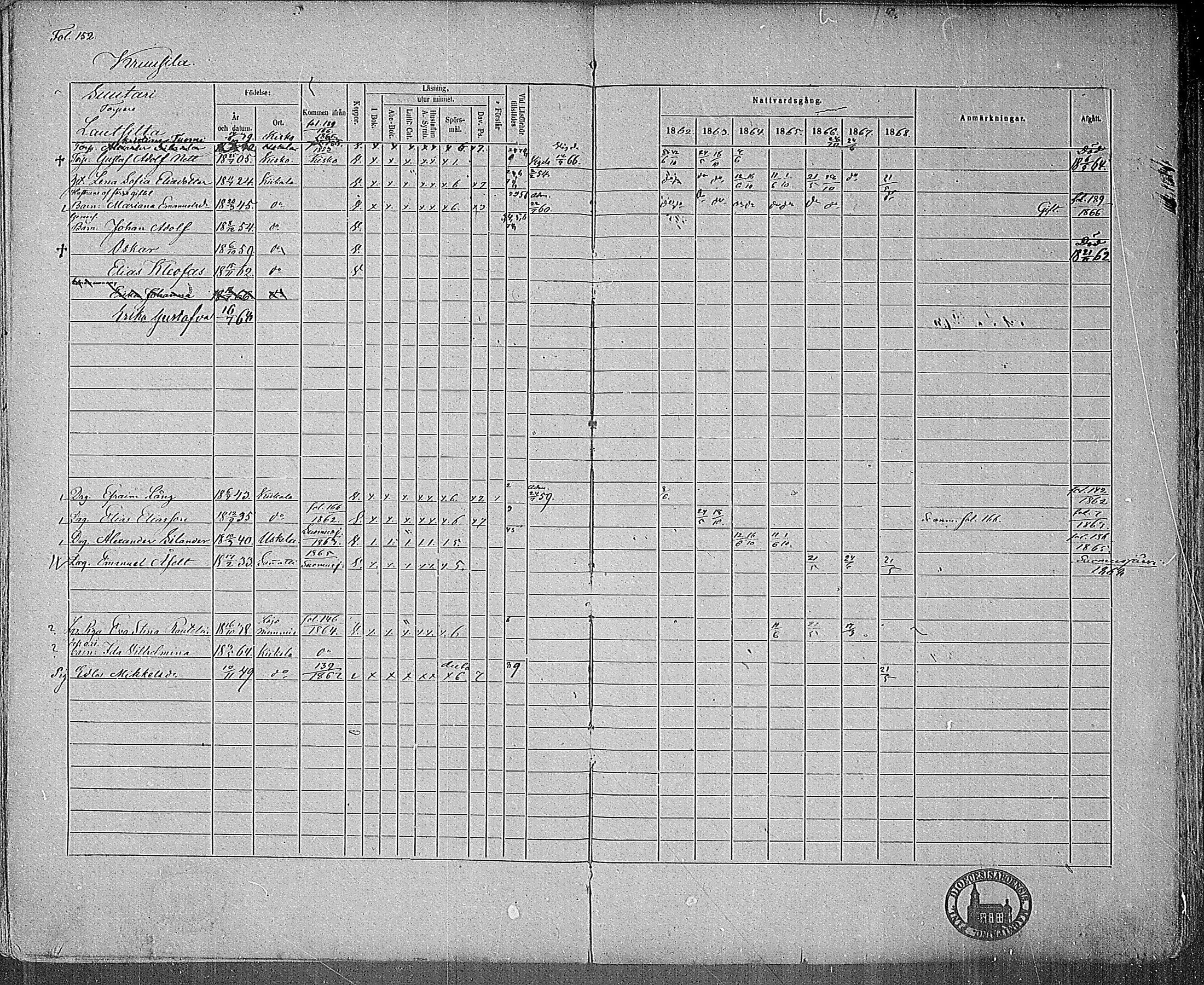 [ ../kirjat/Kirkonkirjat/kiikala/rippikirja_1861-1868_mko12-22/kuvat/147.jpg ]