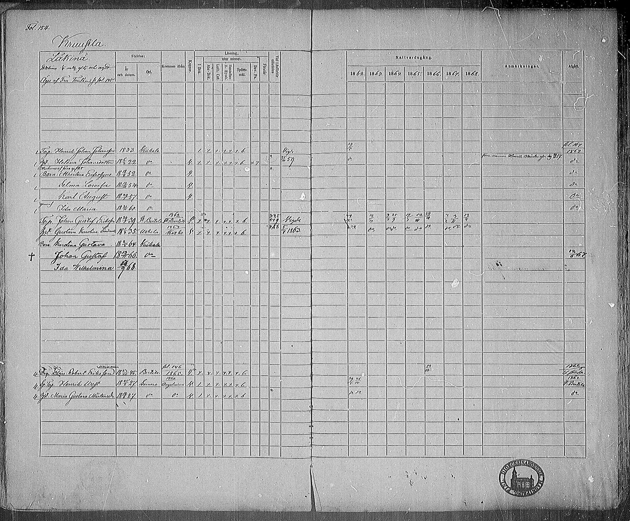 [ ../kirjat/Kirkonkirjat/kiikala/rippikirja_1861-1868_mko12-22/kuvat/149.jpg ]