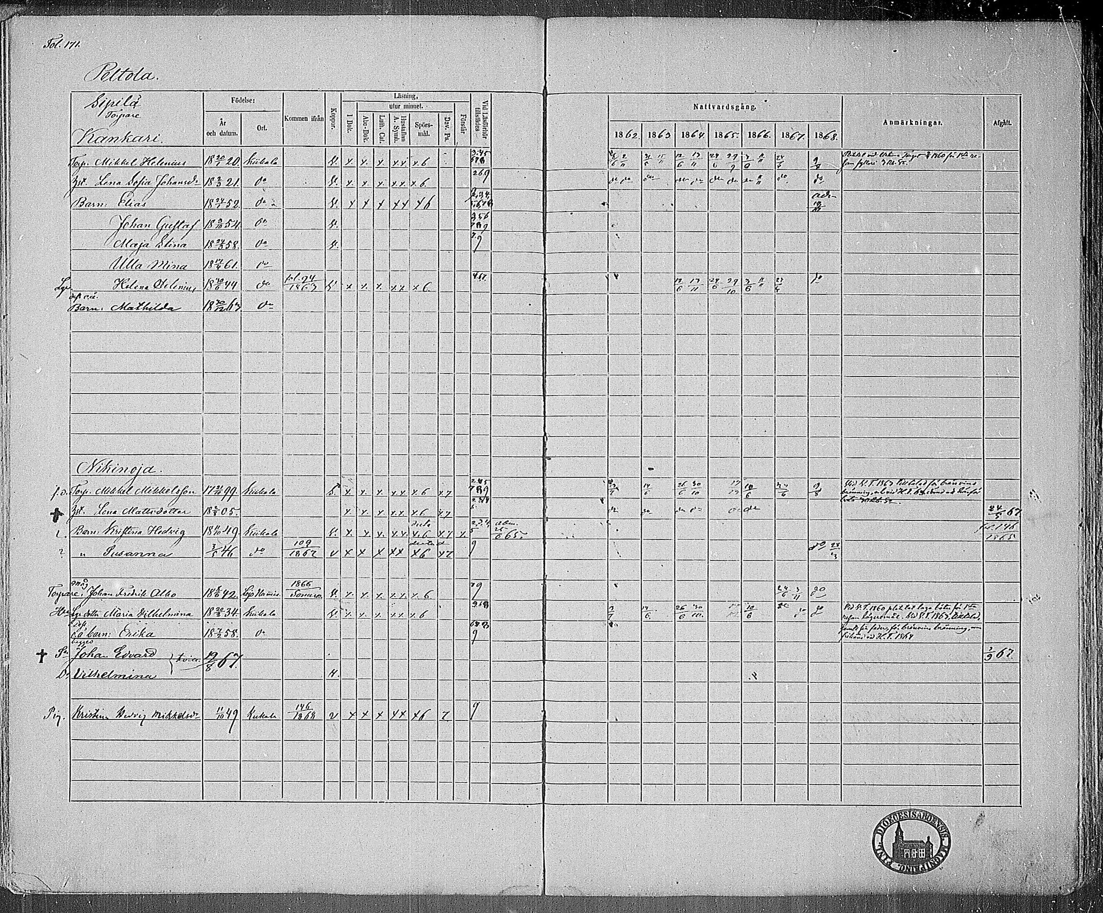 [ ../kirjat/Kirkonkirjat/kiikala/rippikirja_1861-1868_mko12-22/kuvat/164.jpg ]