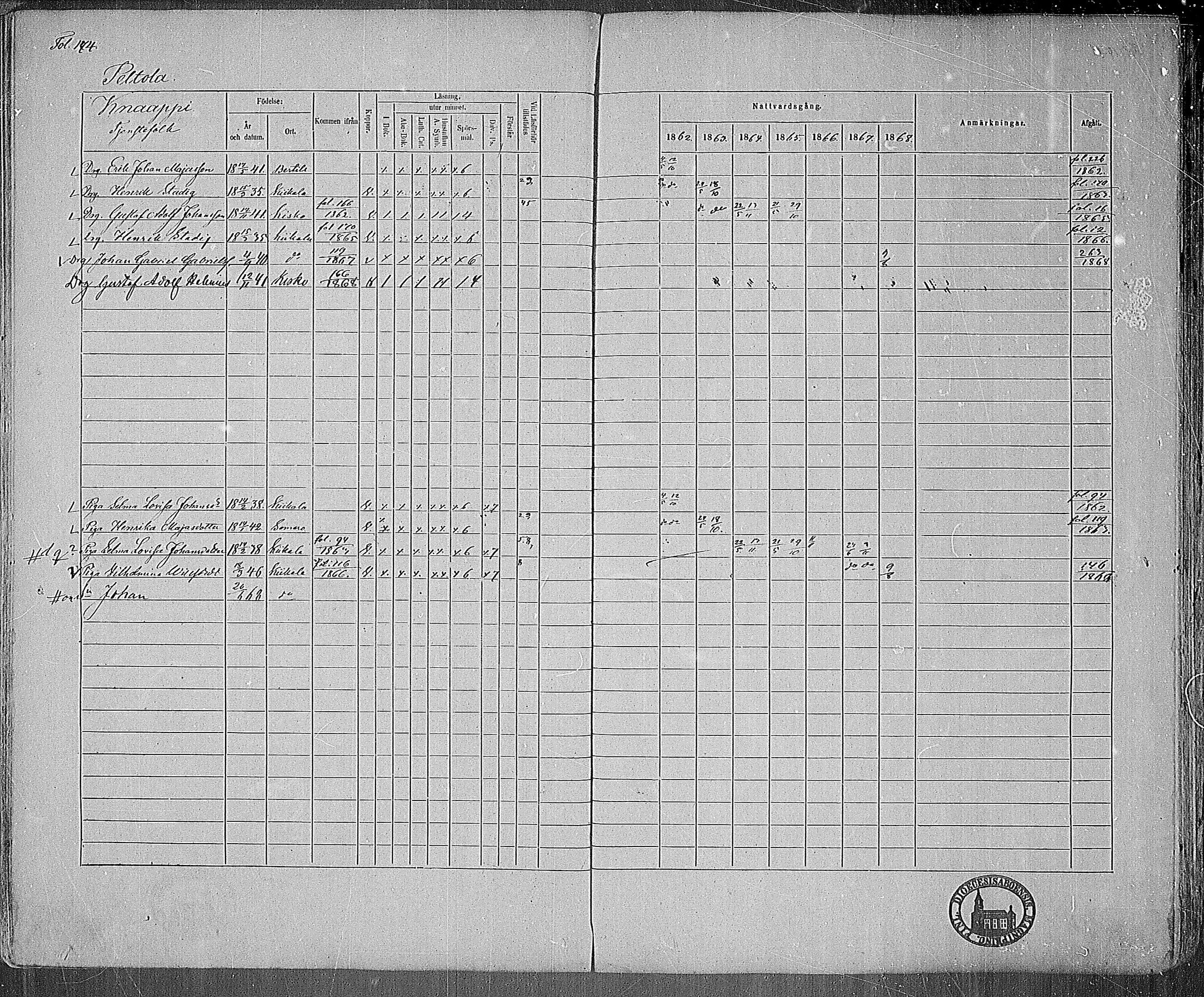 [ ../kirjat/Kirkonkirjat/kiikala/rippikirja_1861-1868_mko12-22/kuvat/167.jpg ]