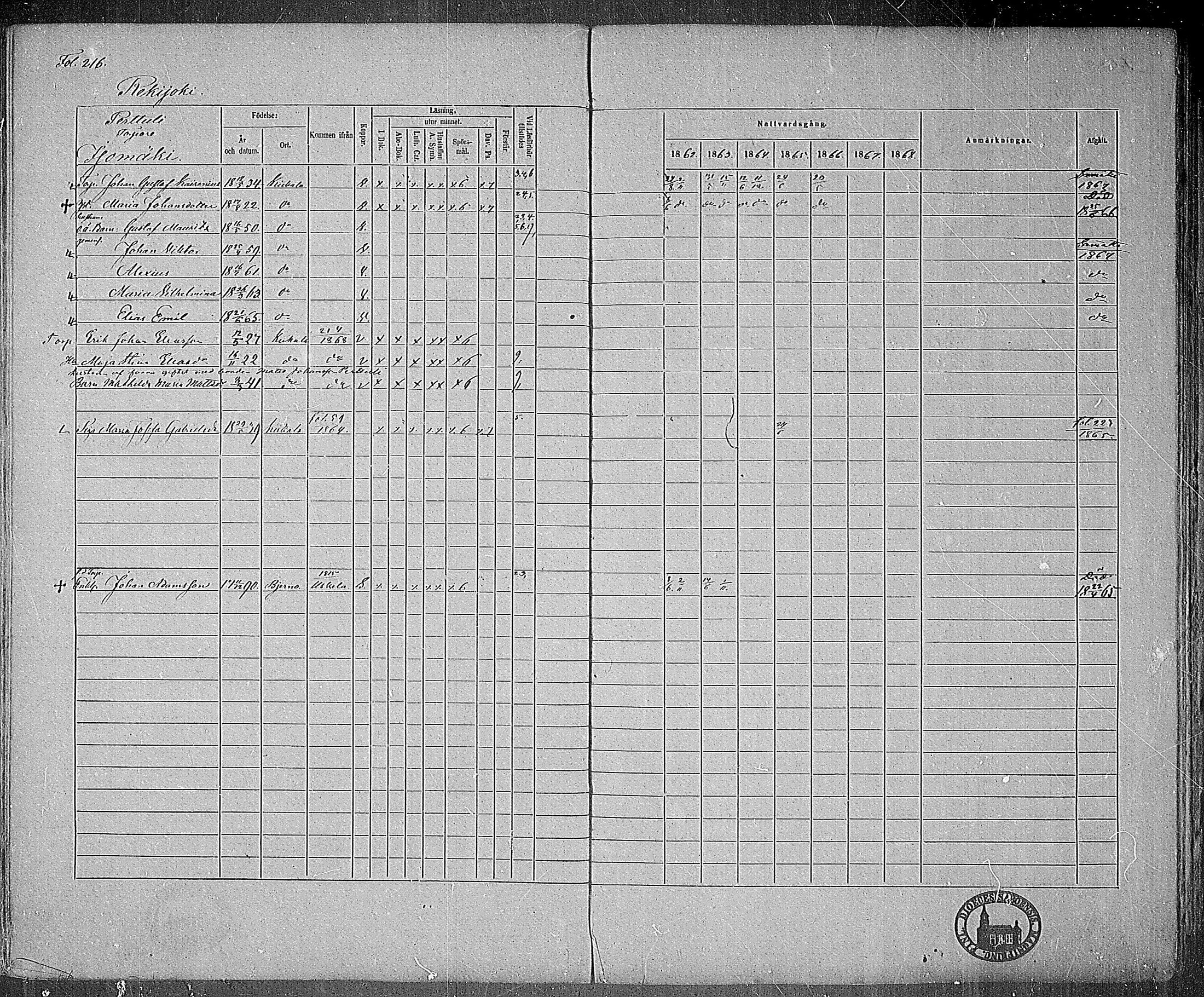 [ ../kirjat/Kirkonkirjat/kiikala/rippikirja_1861-1868_mko12-22/kuvat/208.jpg ]
