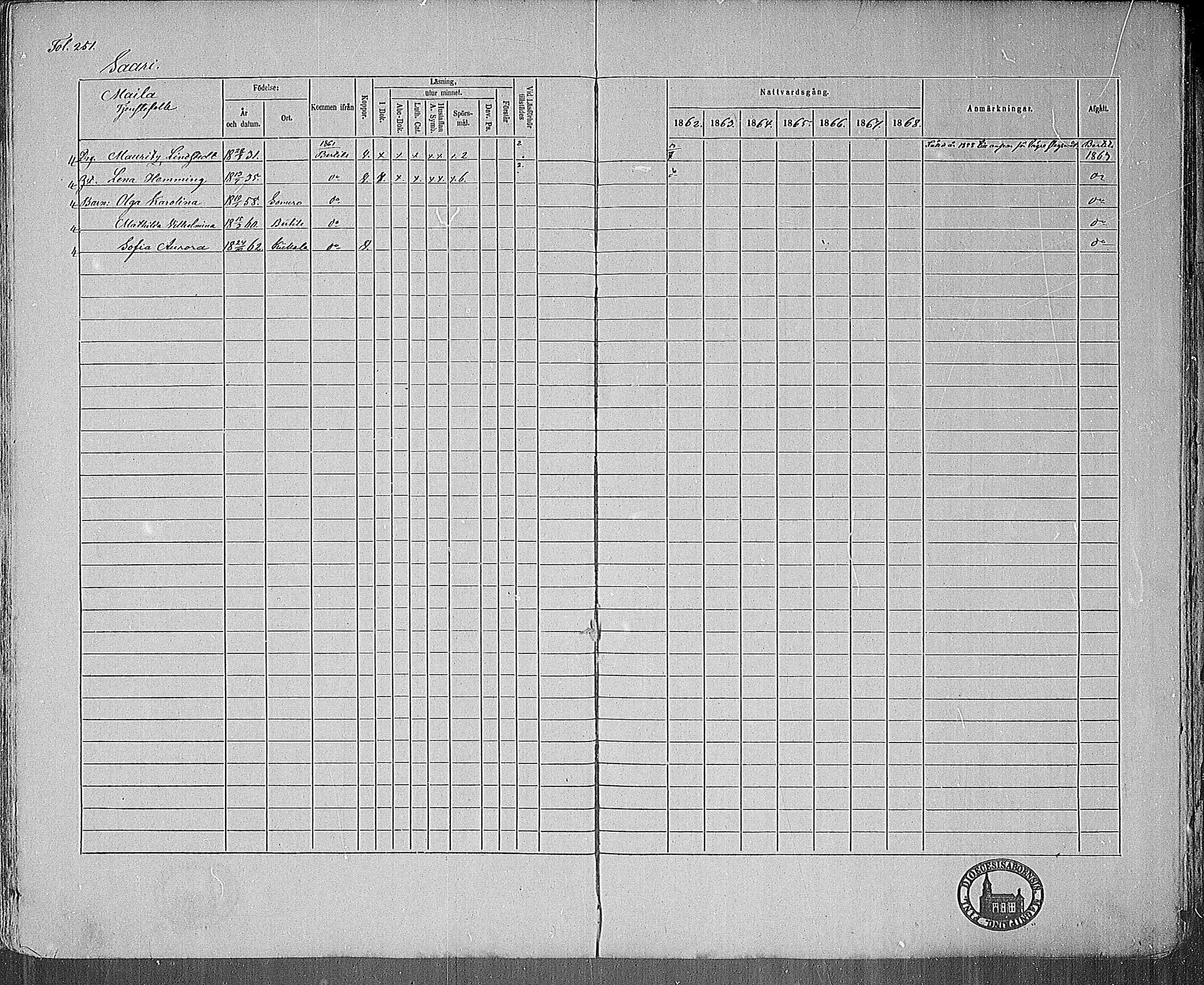 [ ../kirjat/Kirkonkirjat/kiikala/rippikirja_1861-1868_mko12-22/kuvat/243.jpg ]