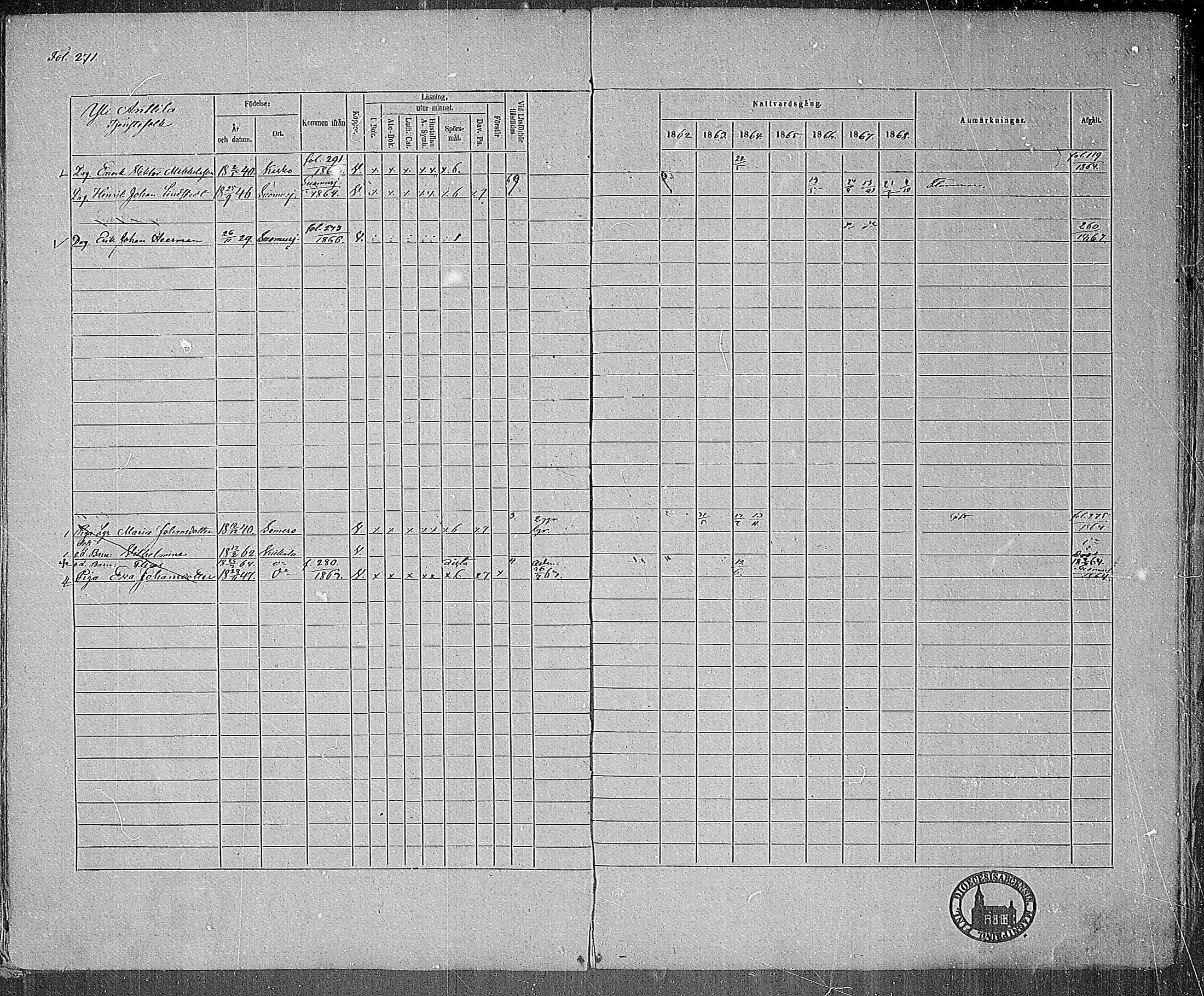 [ ../kirjat/Kirkonkirjat/kiikala/rippikirja_1861-1868_mko12-22/kuvat/263.jpg ]