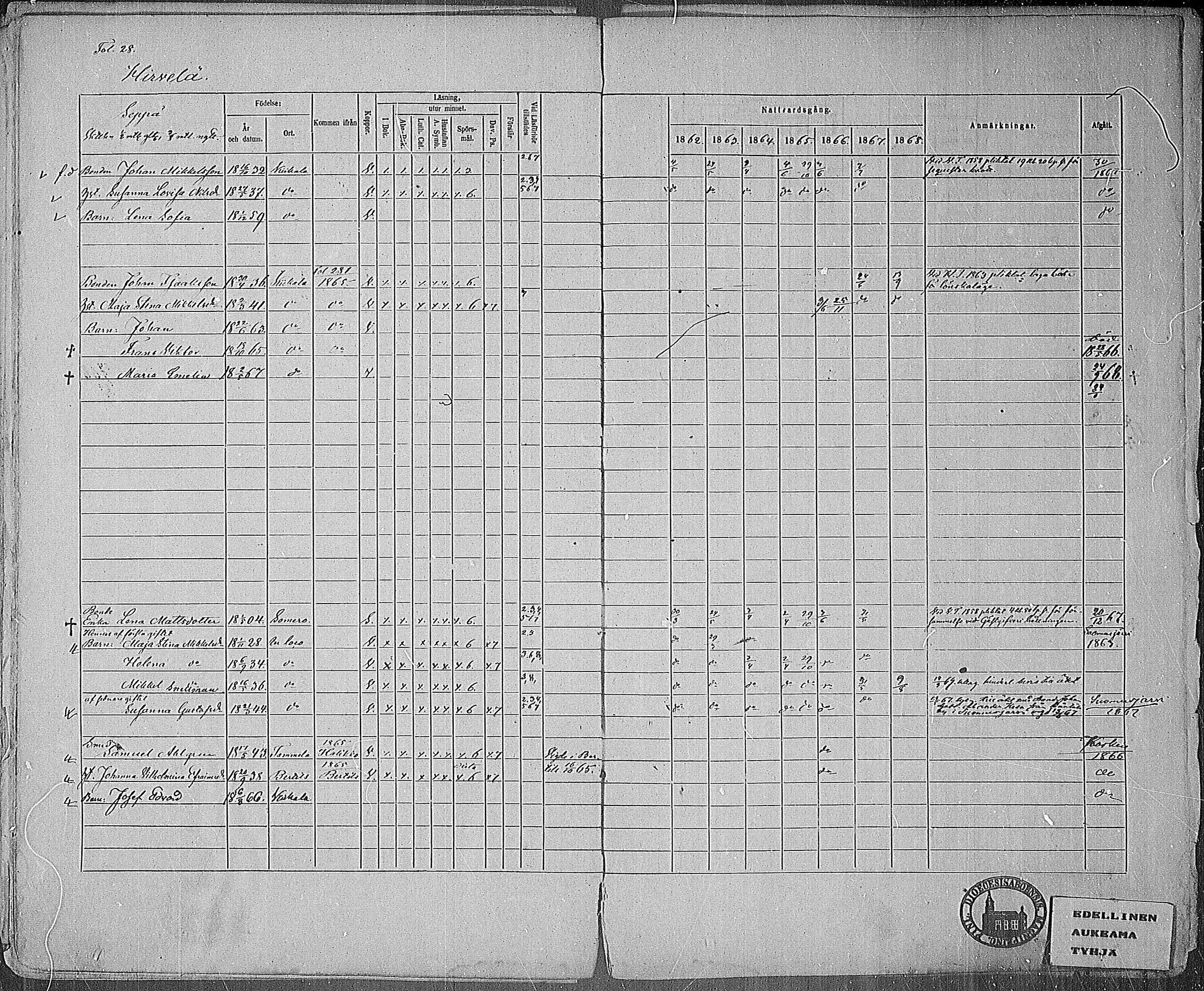 [ ../kirjat/Kirkonkirjat/kiikala/rippikirja_1861-1868_mko12-22/kuvat/27.jpg ]