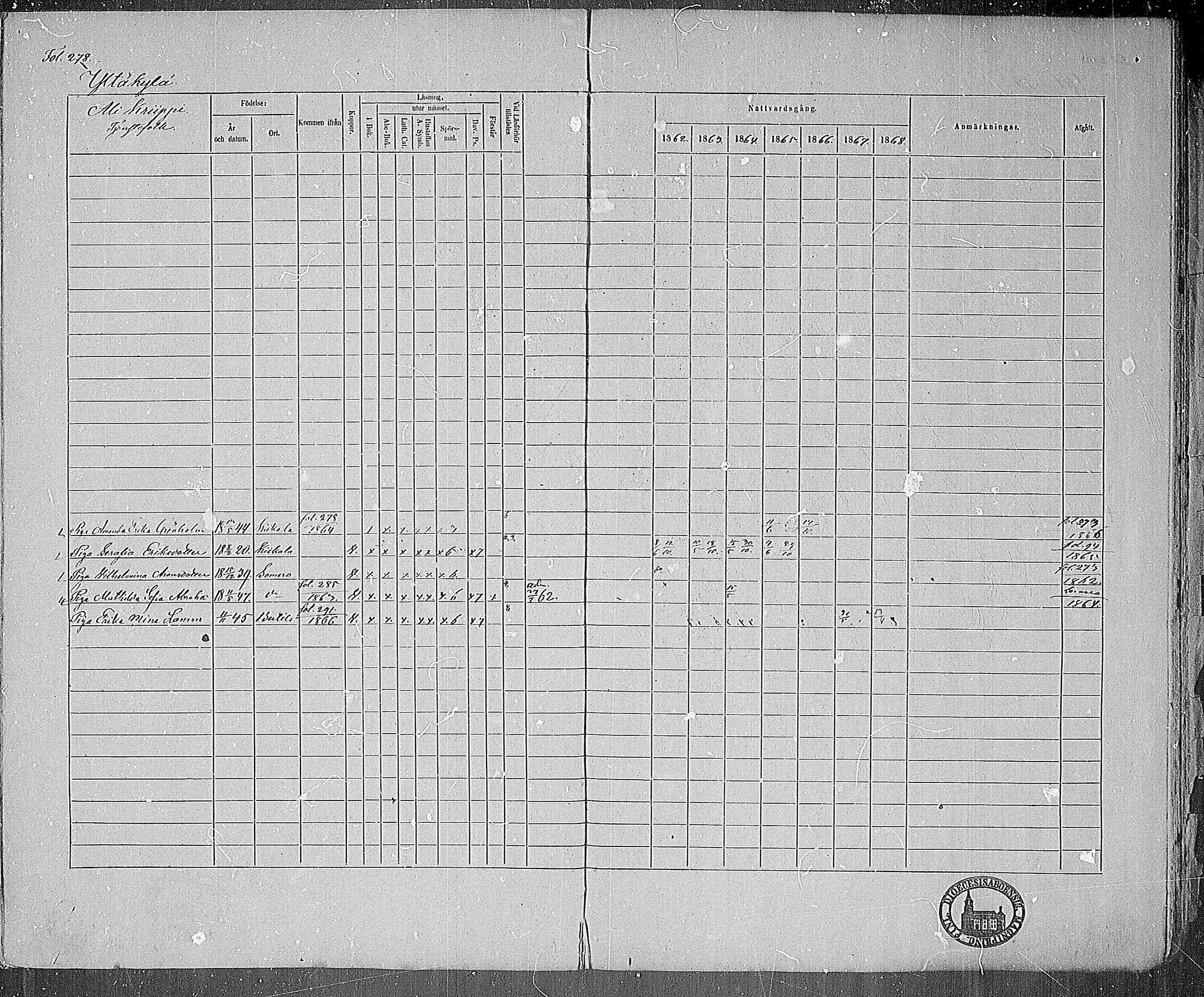 [ ../kirjat/Kirkonkirjat/kiikala/rippikirja_1861-1868_mko12-22/kuvat/270.jpg ]