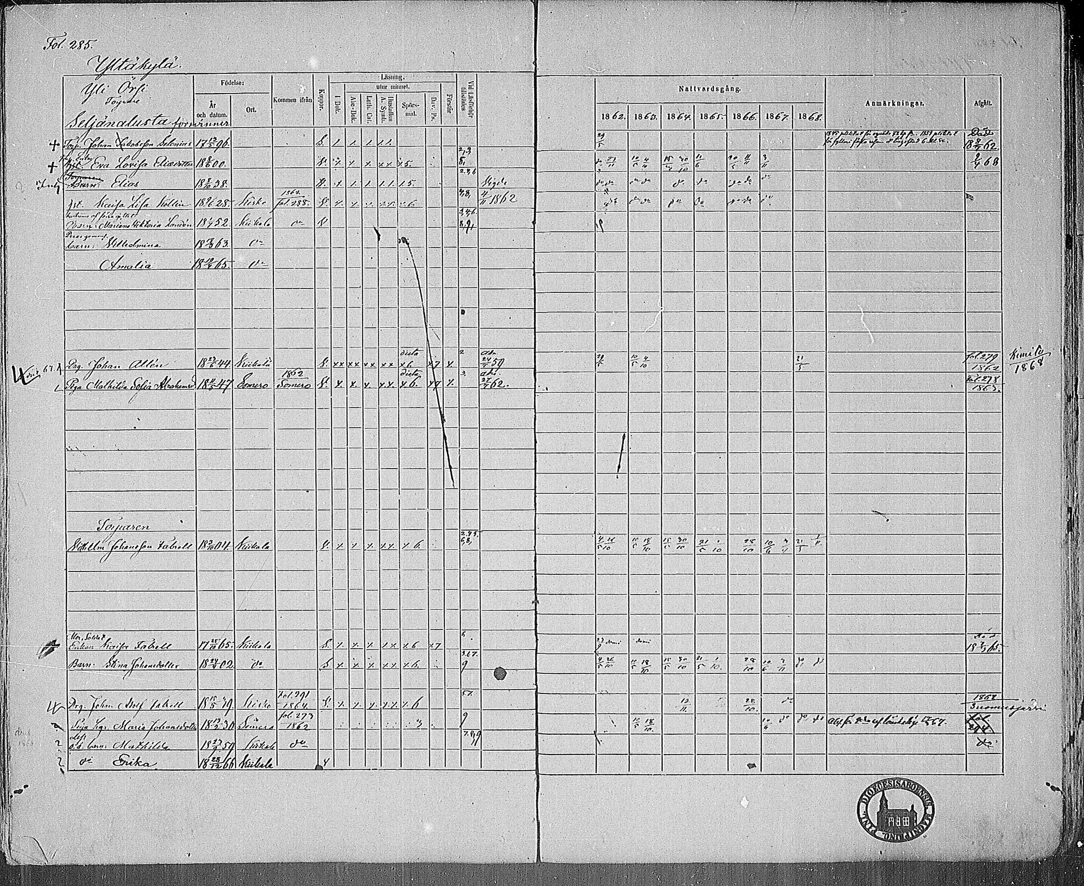 [ ../kirjat/Kirkonkirjat/kiikala/rippikirja_1861-1868_mko12-22/kuvat/277.jpg ]
