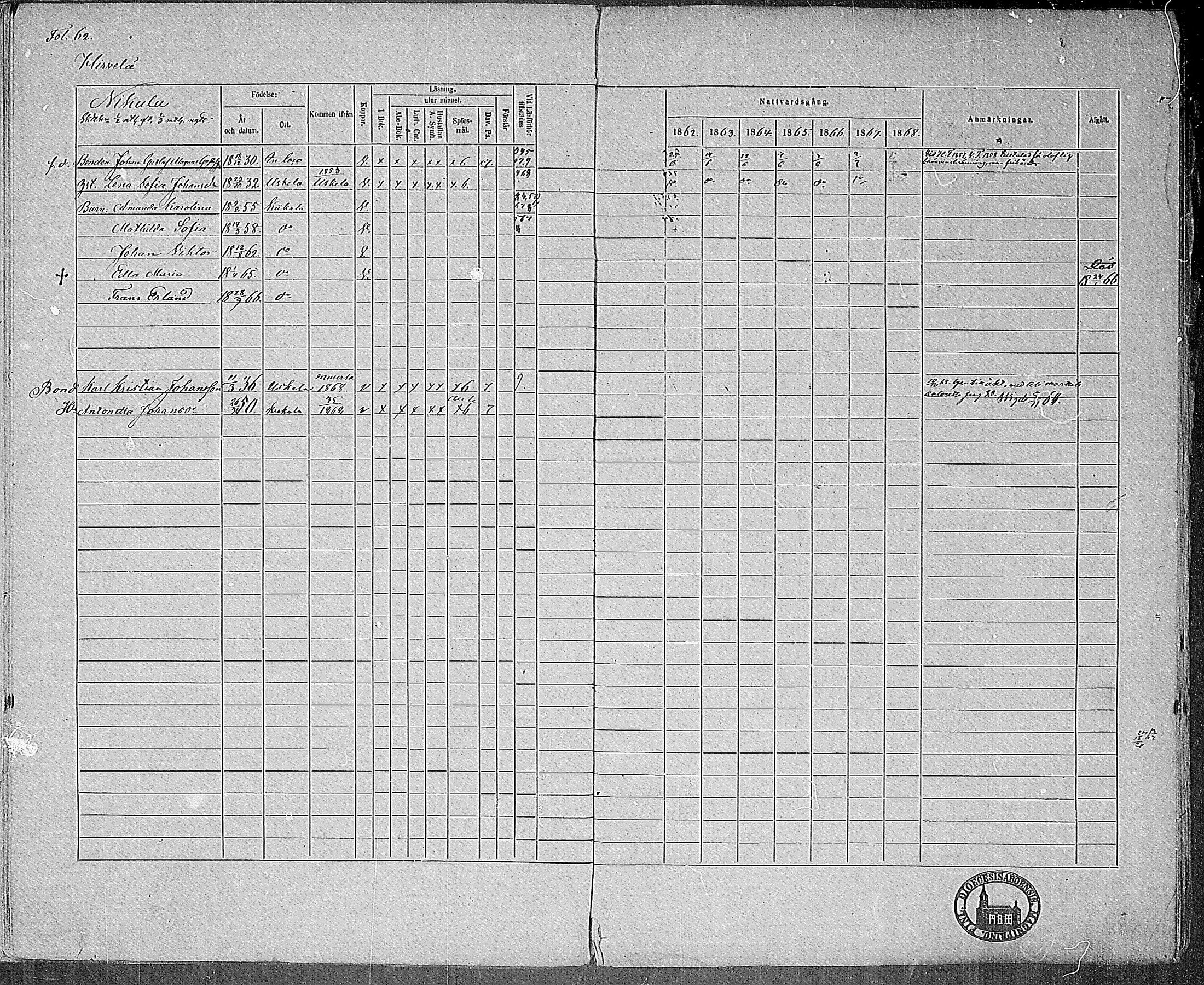 [ ../kirjat/Kirkonkirjat/kiikala/rippikirja_1861-1868_mko12-22/kuvat/61.jpg ]