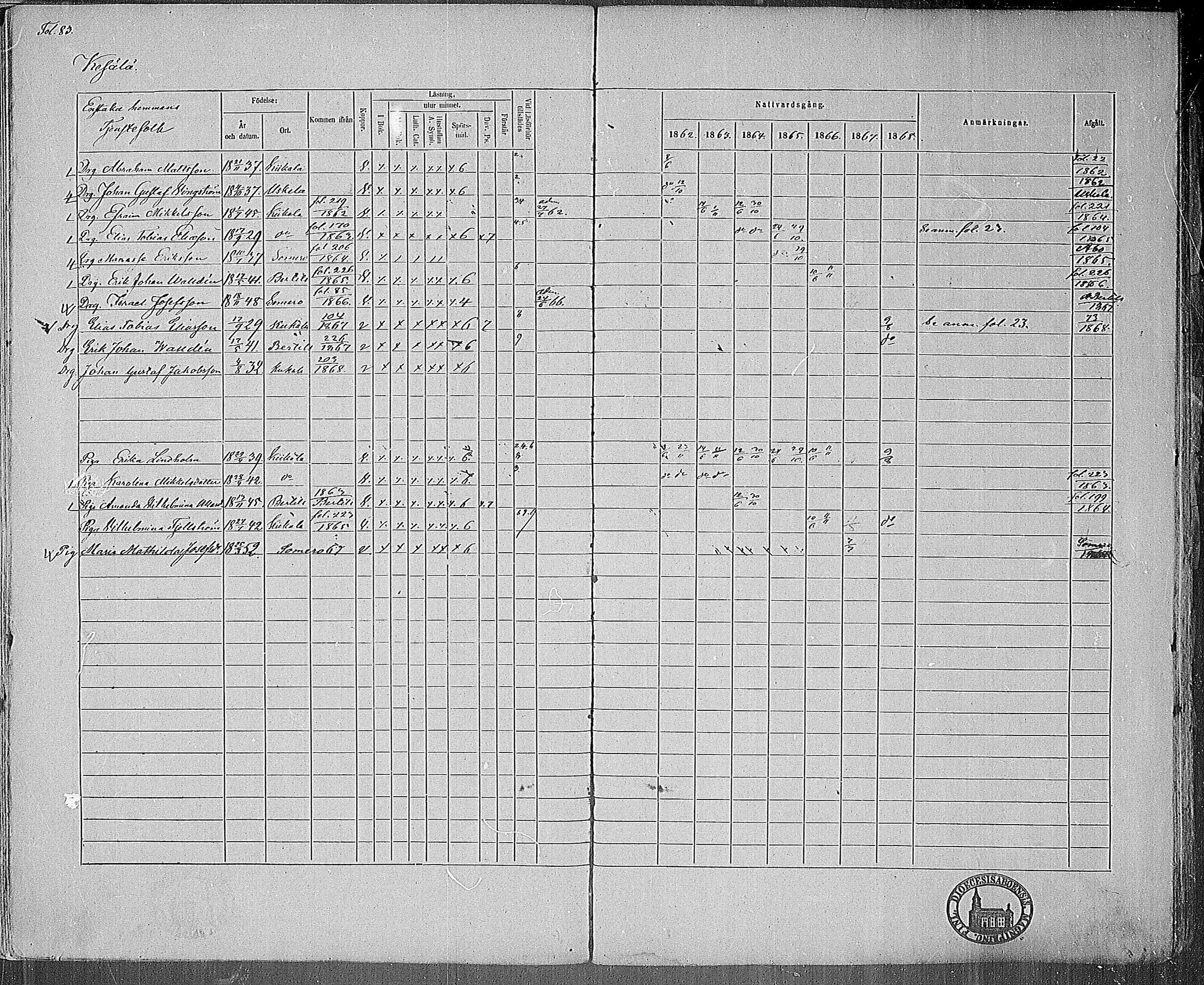 [ ../kirjat/Kirkonkirjat/kiikala/rippikirja_1861-1868_mko12-22/kuvat/80.jpg ]