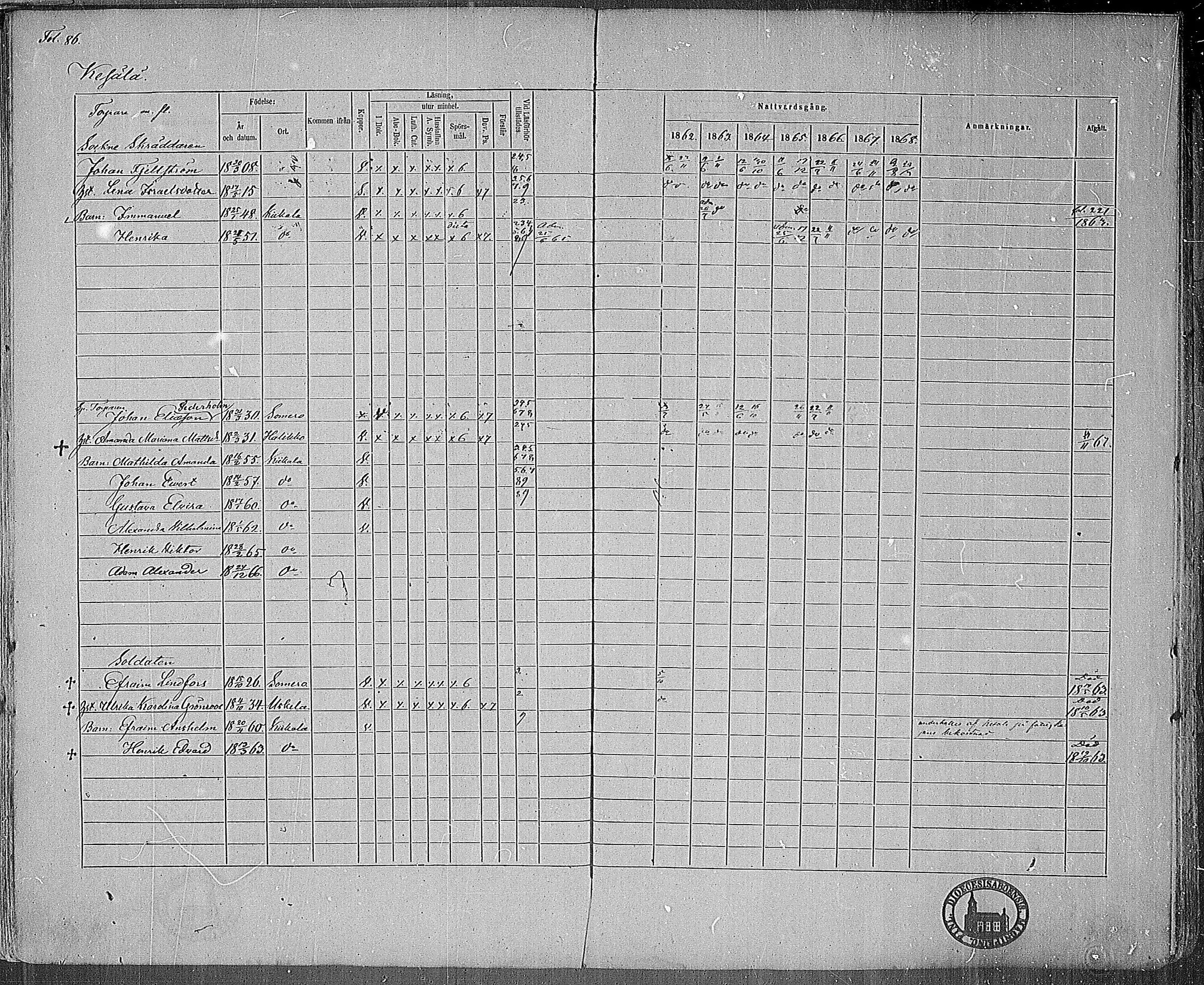 [ ../kirjat/Kirkonkirjat/kiikala/rippikirja_1861-1868_mko12-22/kuvat/83.jpg ]