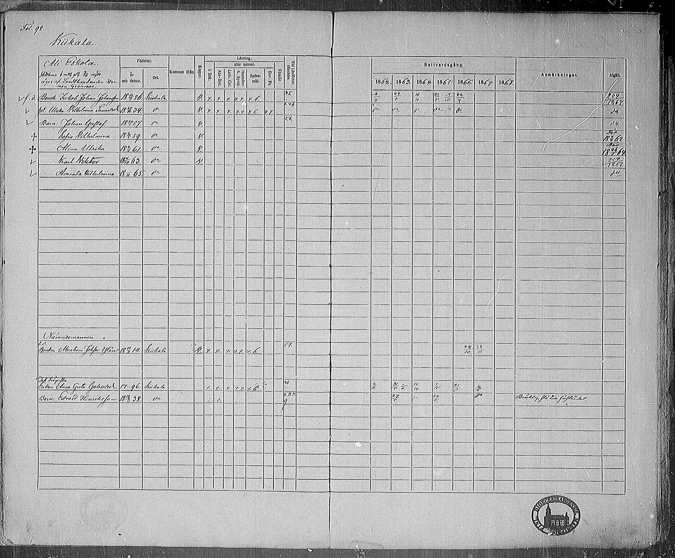 [ ../kirjat/Kirkonkirjat/kiikala/rippikirja_1861-1868_mko12-22/kuvat/94.jpg ]